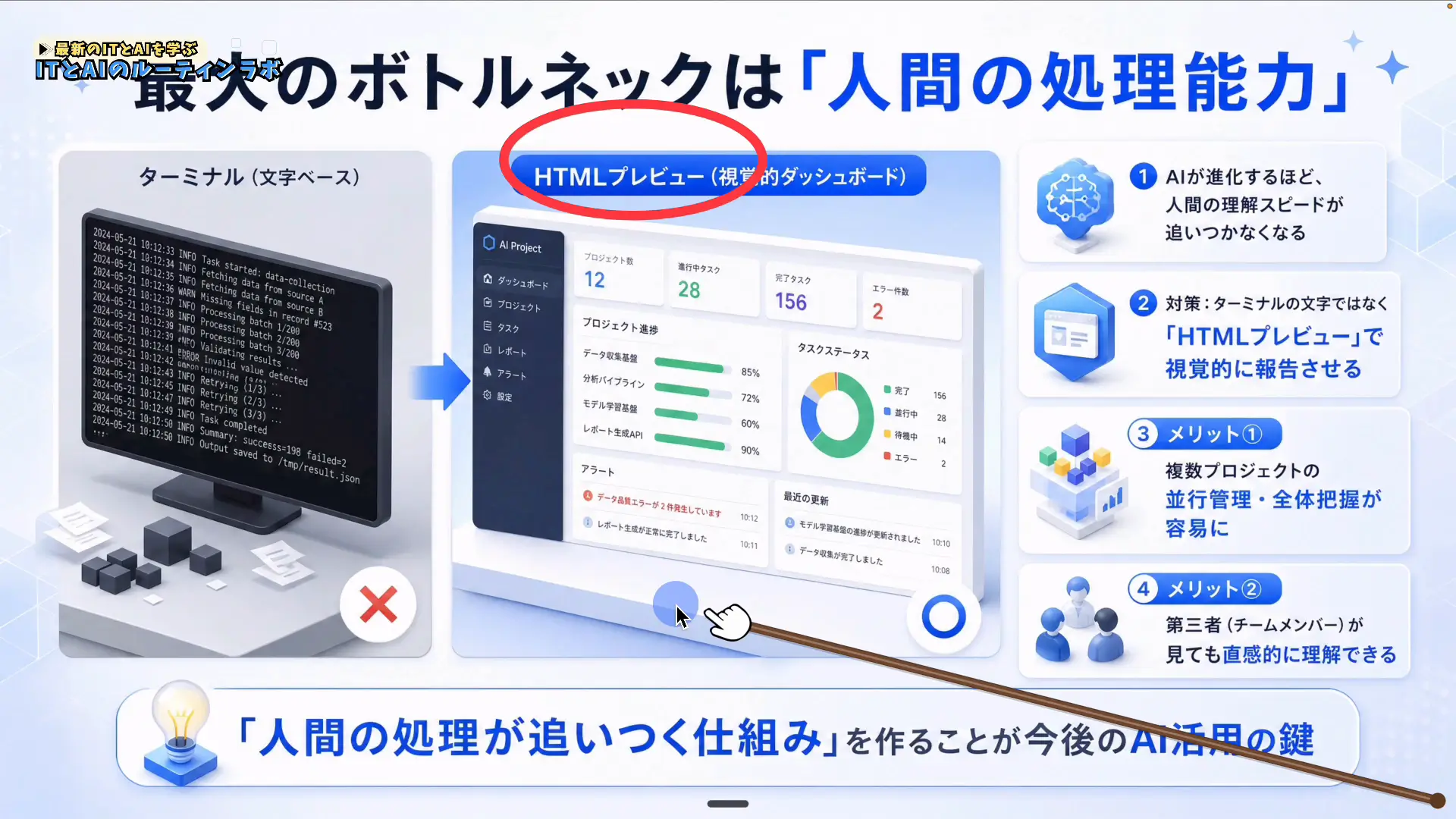 作業の進捗をまとめた視覚的なHTMLダッシュボードのプレビュー