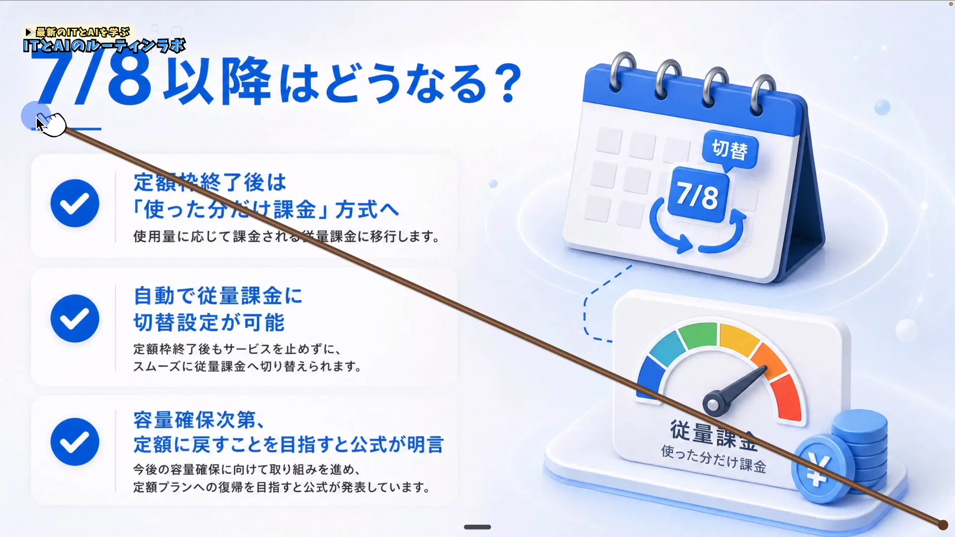 7月8日以降の従量課金を見据えた「仕組みはFable 5製・運用は軽量モデル」の出口戦略スライド