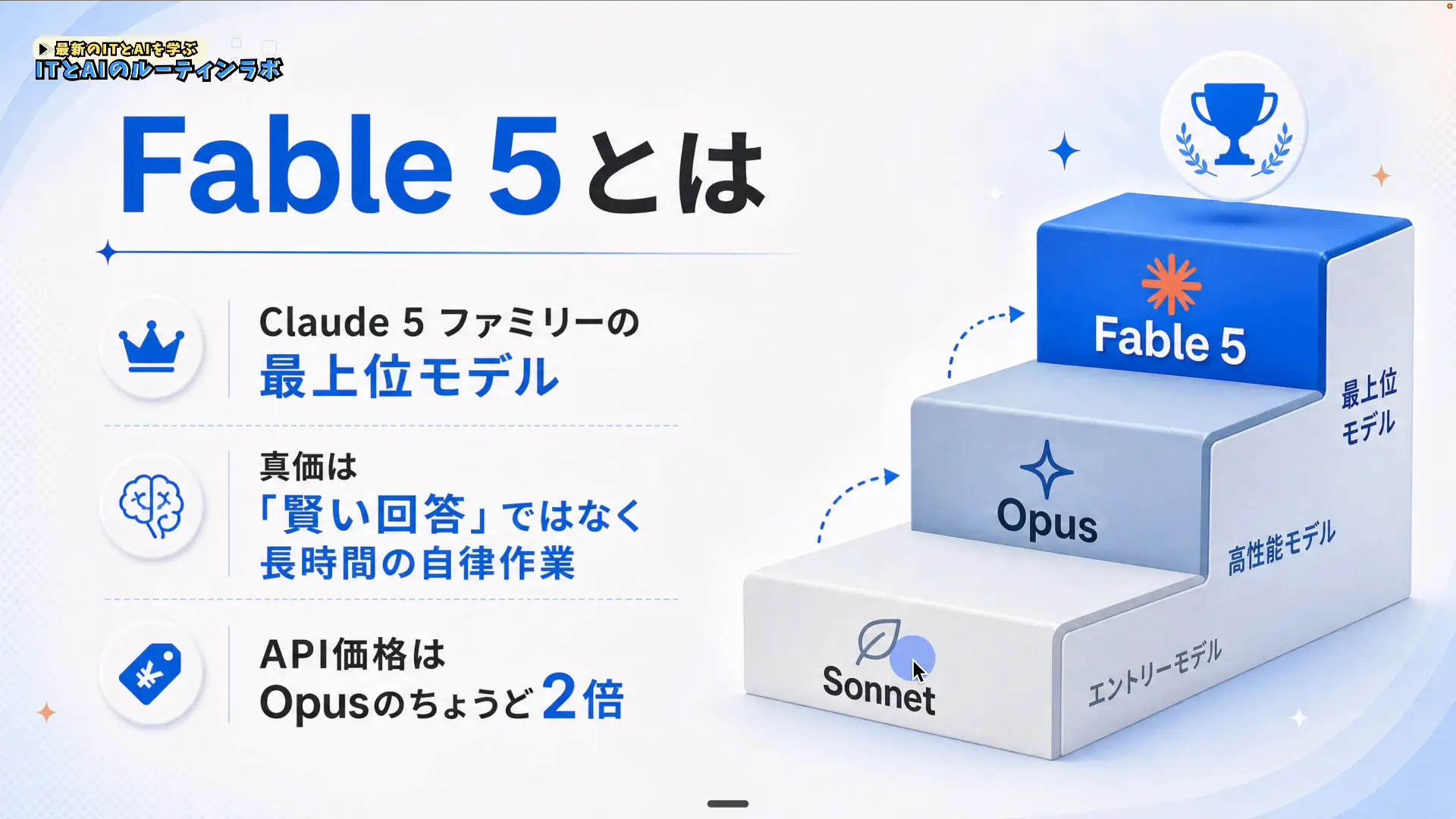 Claude 5ファミリーの階層図。Sonnet・Opusの上にFable 5が最上位モデルとして位置する