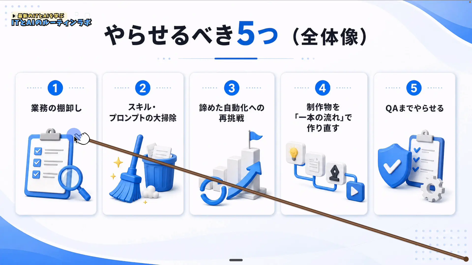 Fable 5にやらせるべき重い仕事5選の一覧スライド