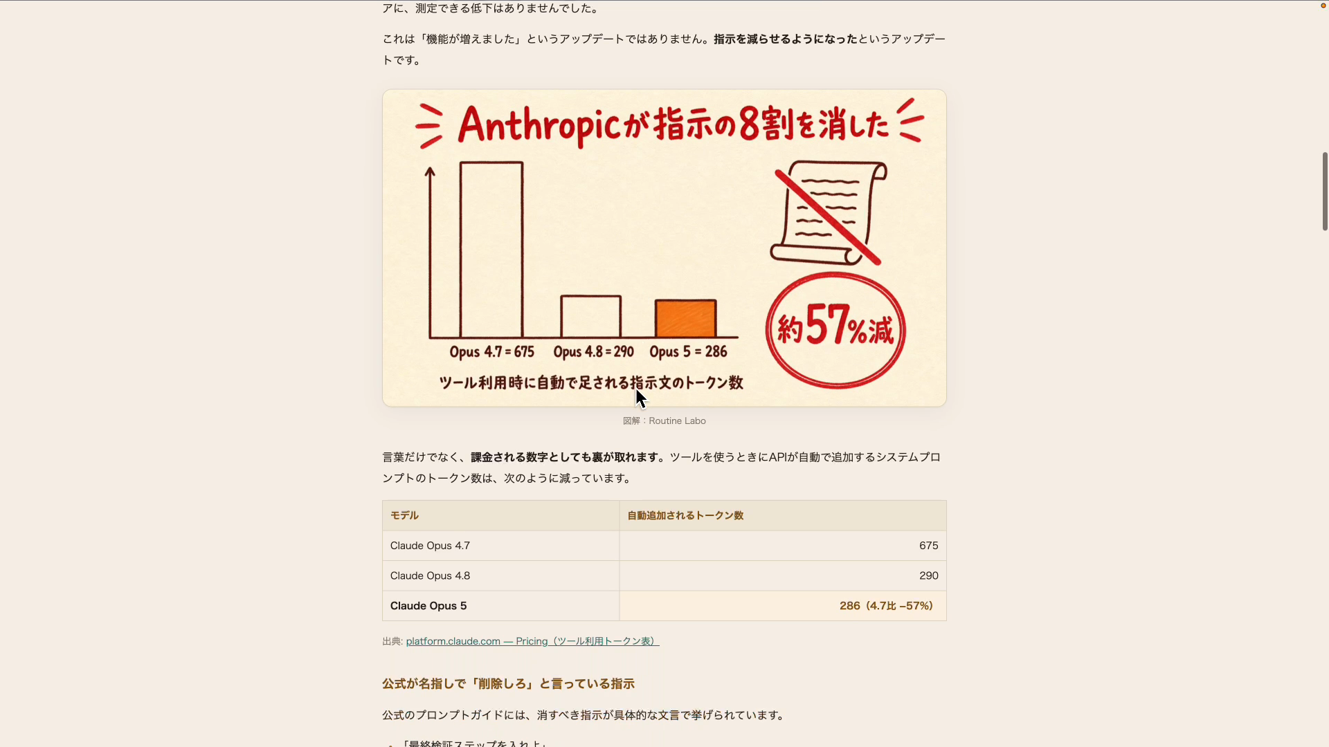 システムプロンプトの8割削除を伝える公式ブログの画面
