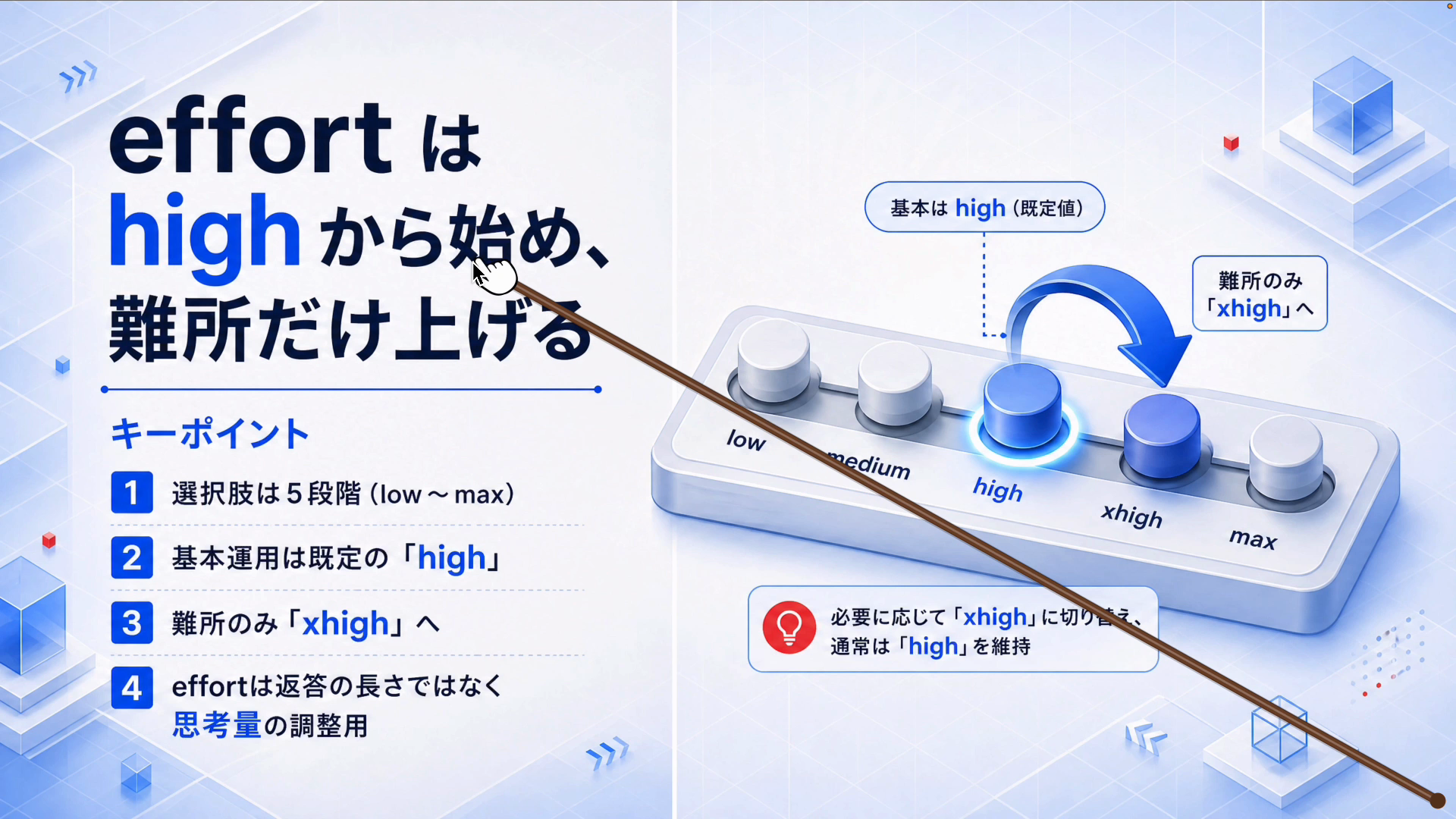 effort設定を解説した公式ドキュメントの画面