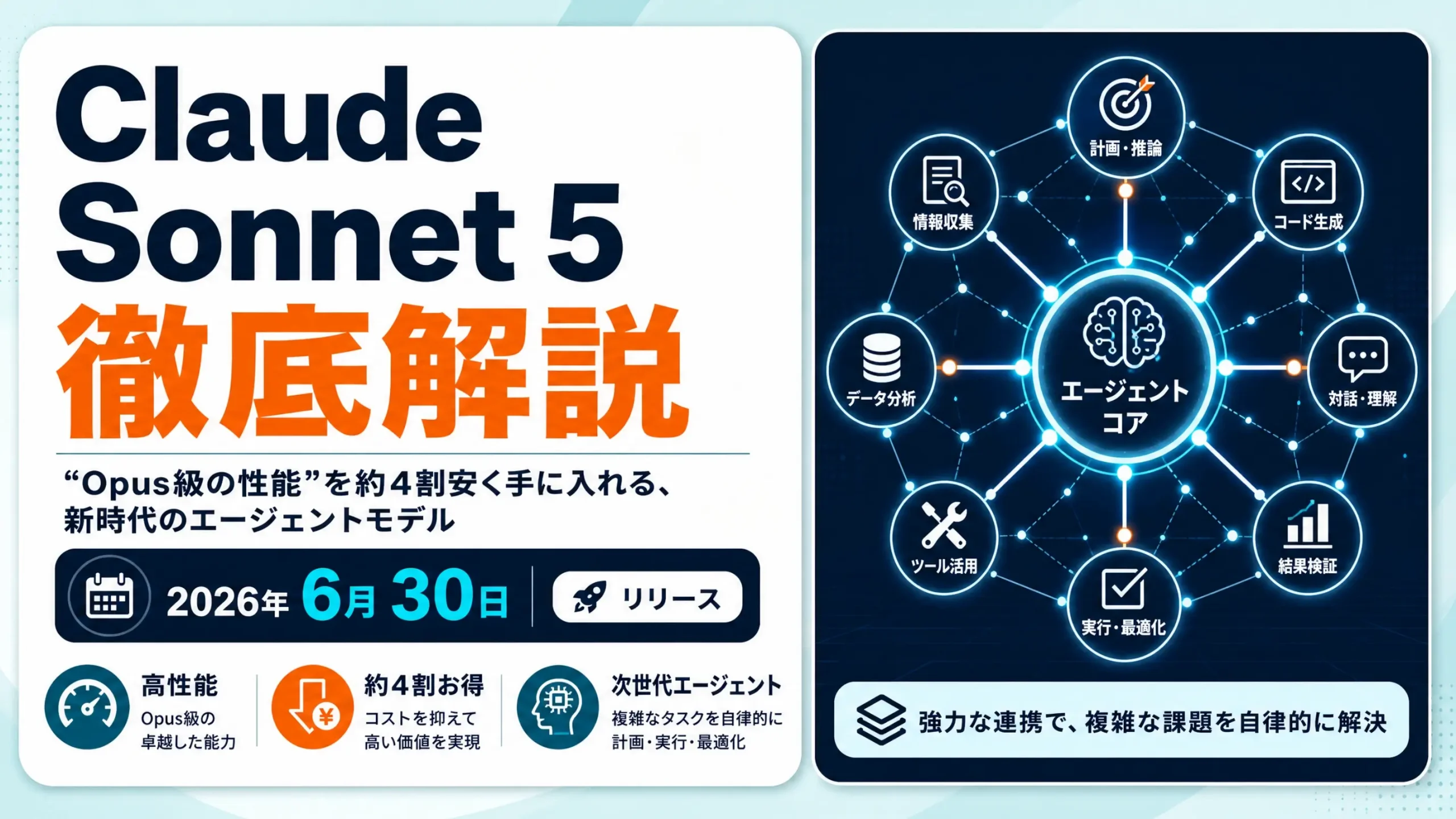 Claude Sonnet 5徹底解説のタイトル図解。リリース日と次世代エージェント機能の概要
