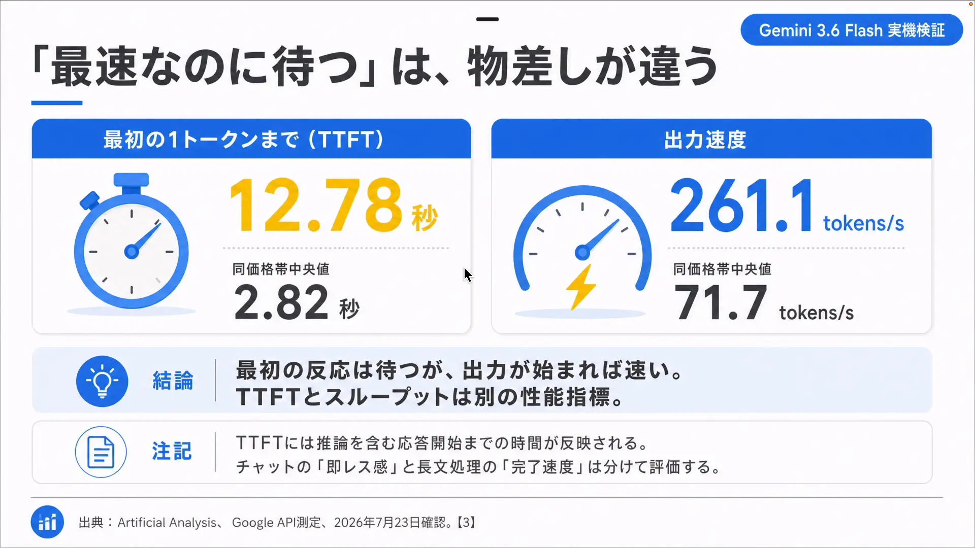 Gemini 3.5 Flash世代の公式ベンチマーク比較表