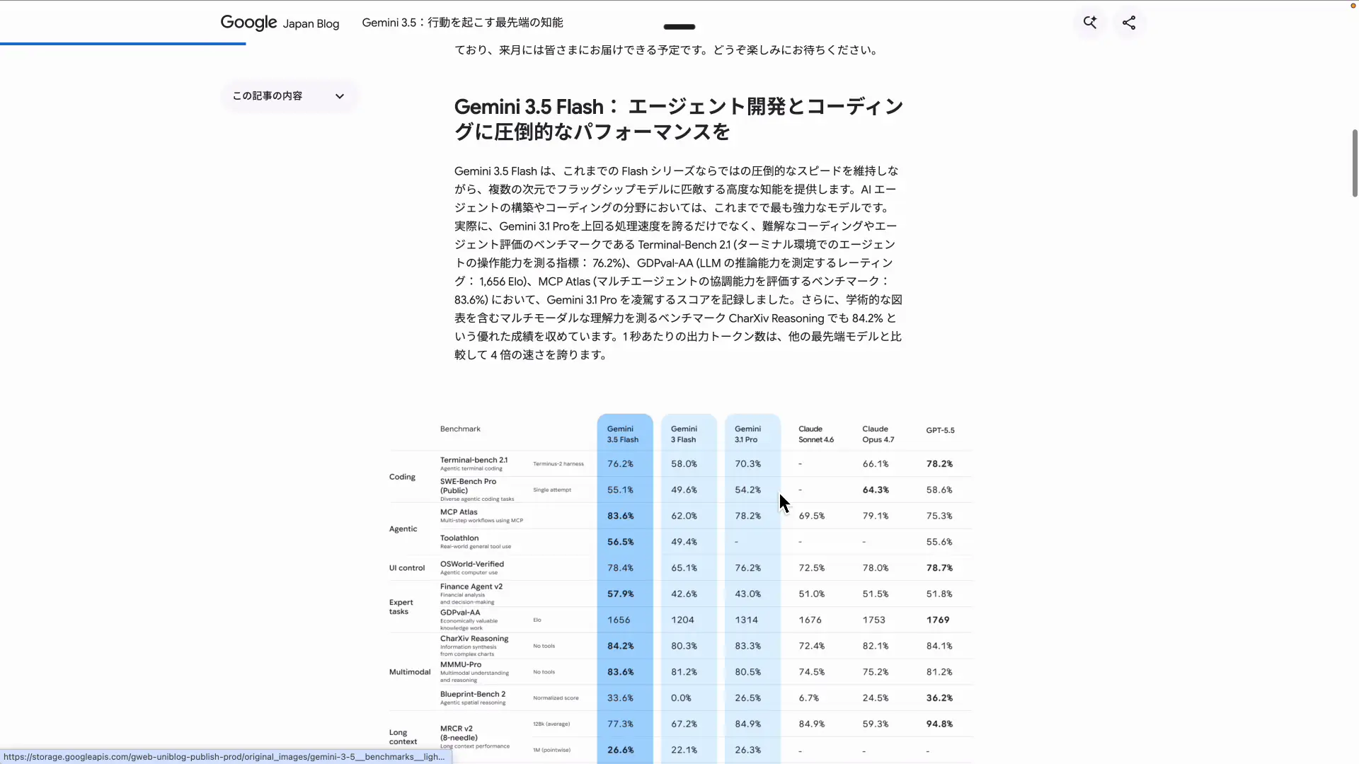 出力速度と最初の返答までの時間を並べた速度指標の比較図