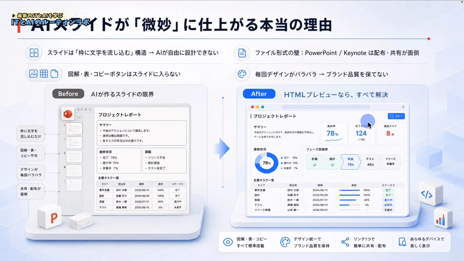 GEMで作成した完成済みのHTML資料のプレビュー例