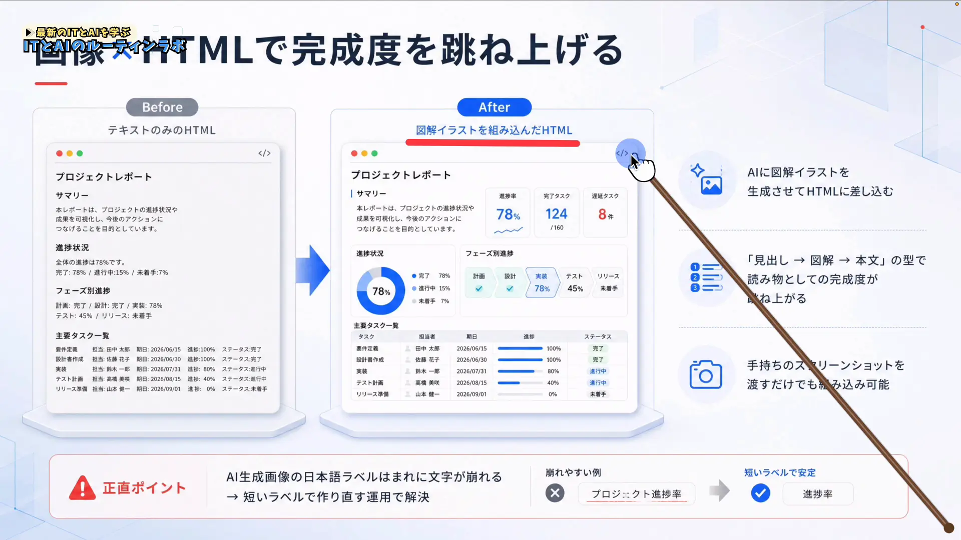 CSSで色分けと図解を加えたHTML資料の画面