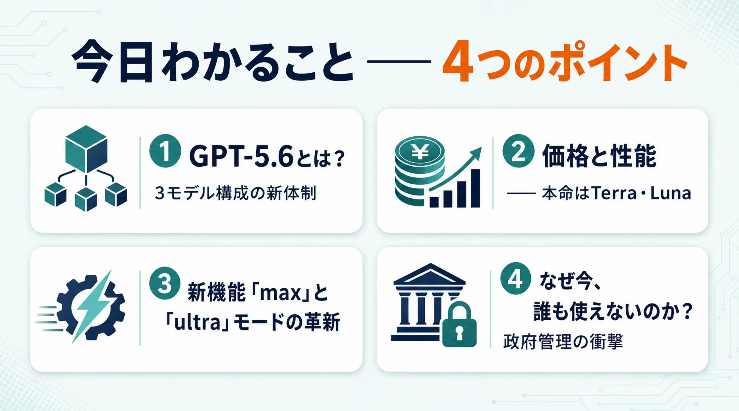 GPT-5.6解説の4つのポイントをまとめた図。モデルの正体・価格と性能・maxとultraモード・なぜ使えないのかを一覧で示している