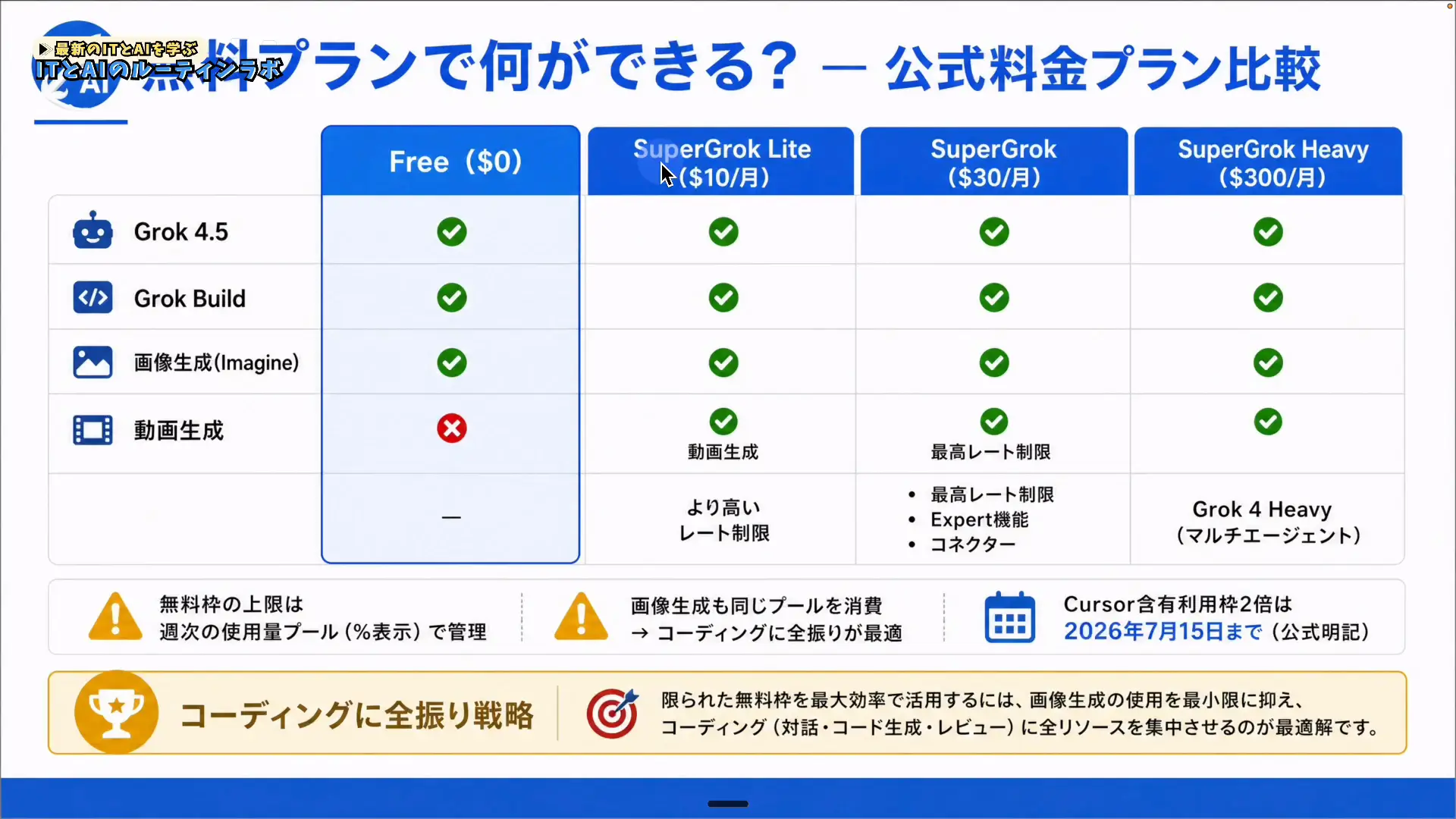 Grokの無料プランとCLI対応を示す公式サイトの表