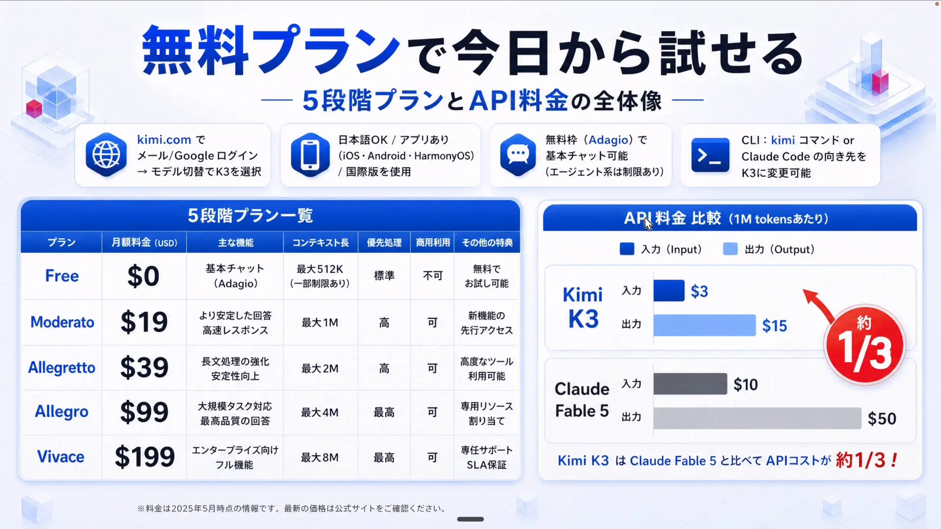 Kimi K3の料金プランが表示された画面