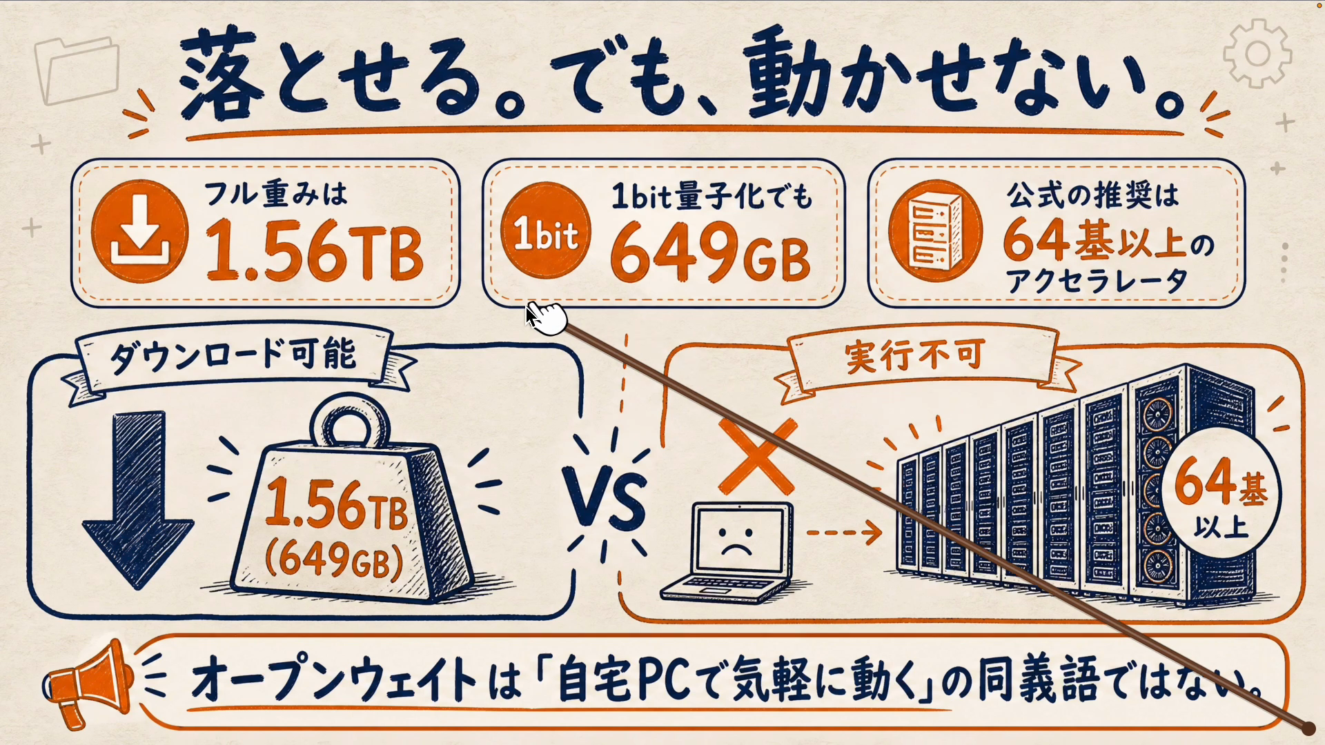 Kimi K3のフルの重みが1.56TBであることを示す画面