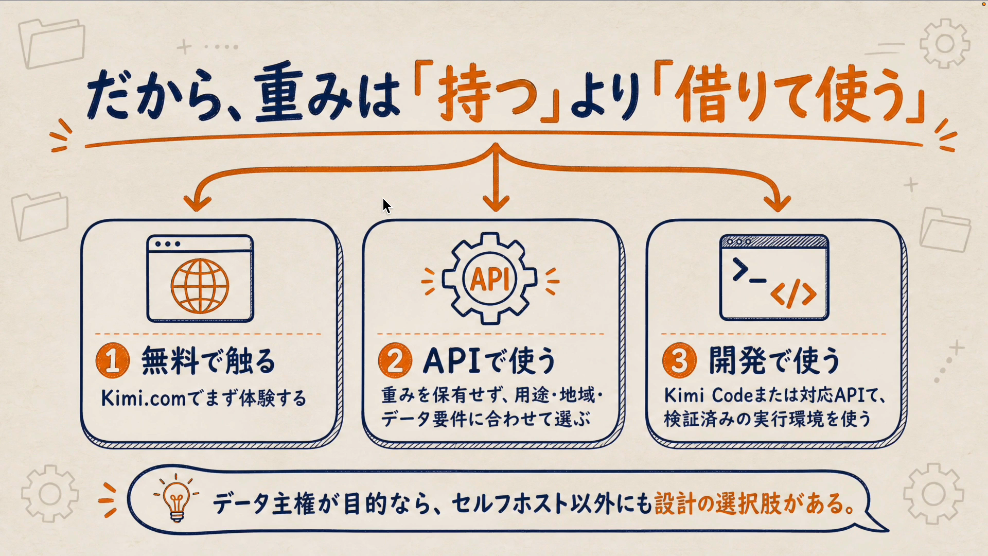 Kimi K3を使う複数の方法をまとめた画面