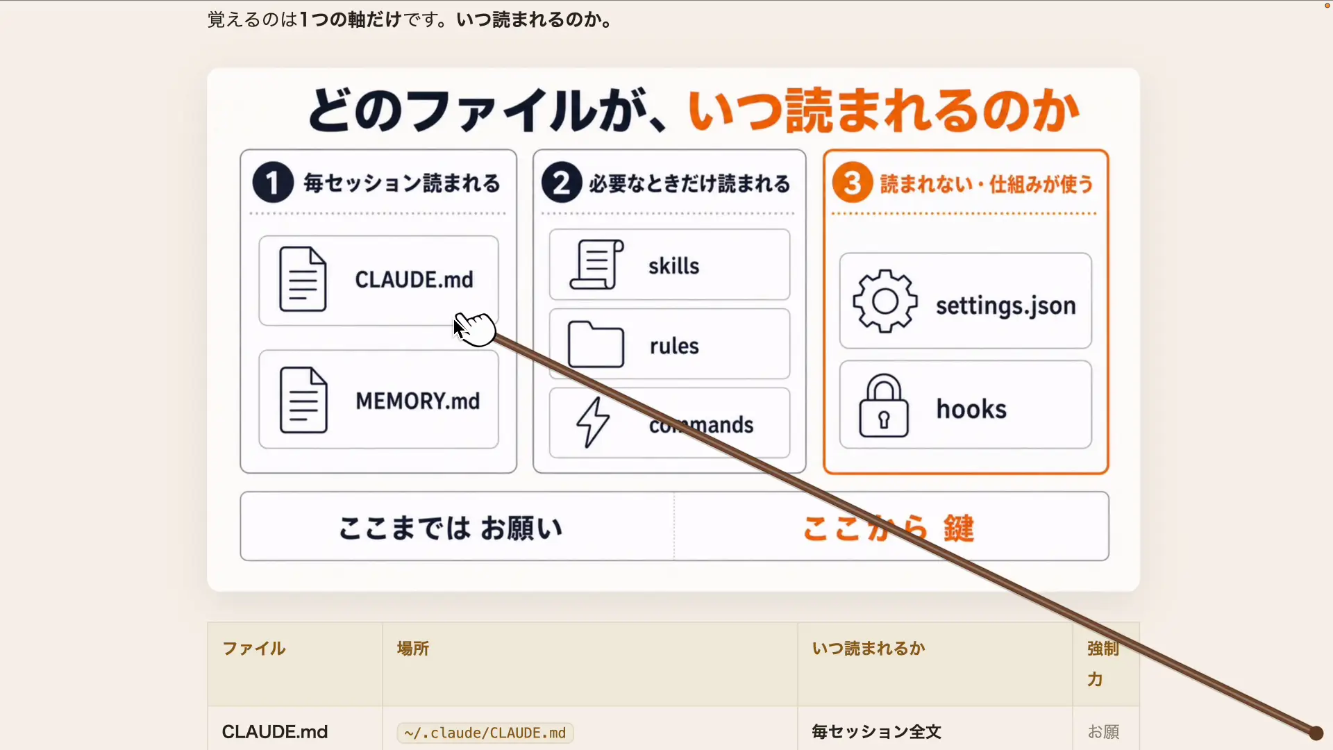 Claude Codeの設定ファイル一覧の解説画面