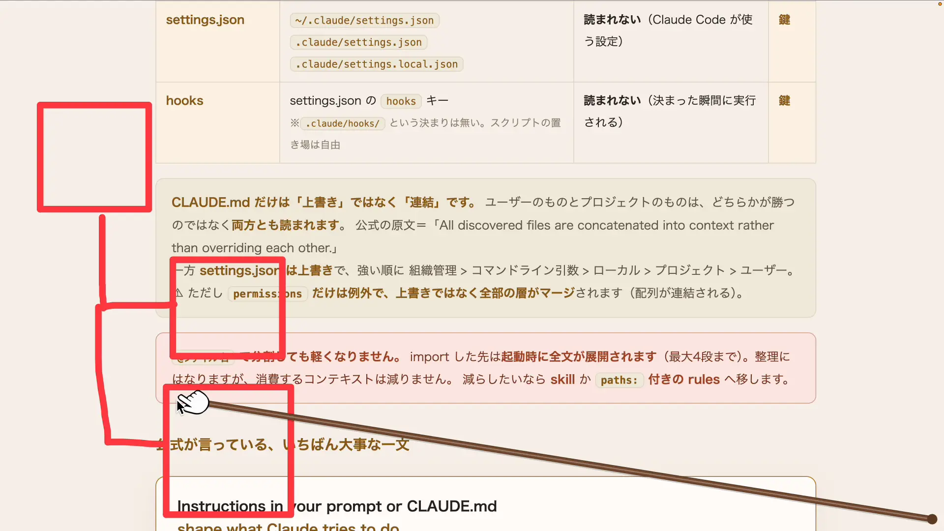 ホームとプロジェクトのCLAUDE.md階層の説明図