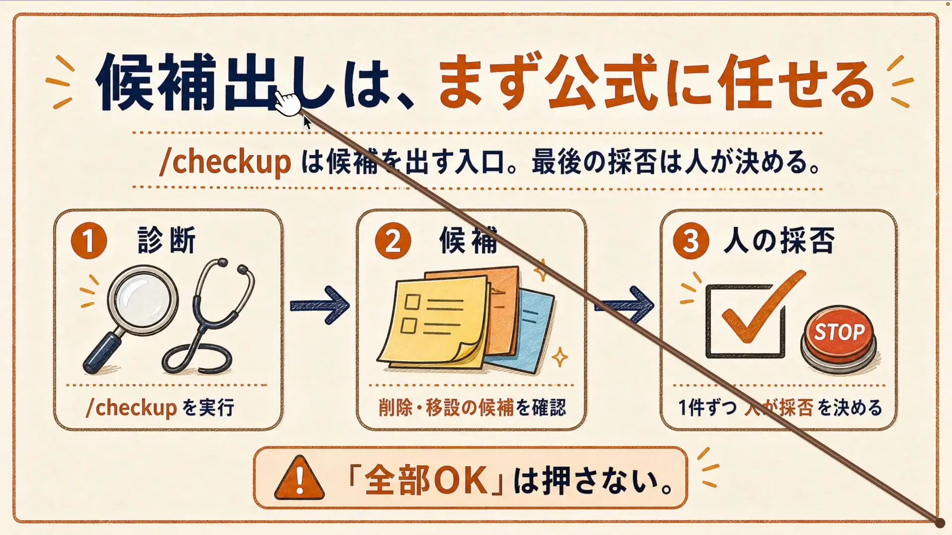 checkupコマンドの紹介画面