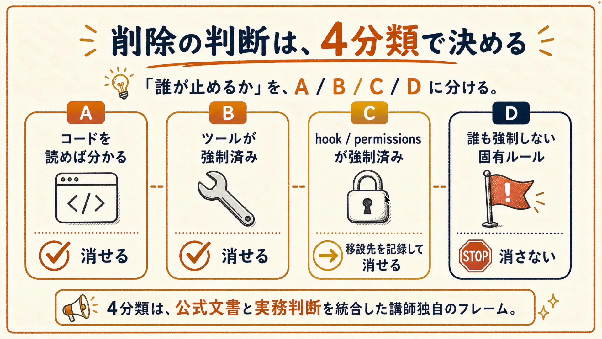 Fable 5とOpus 5の使い分けの解説画面