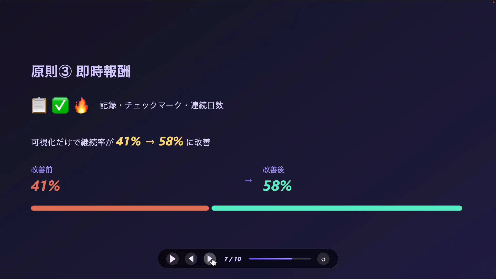 DeepSeek V4 Flashが生成したアニメーション付きスライド