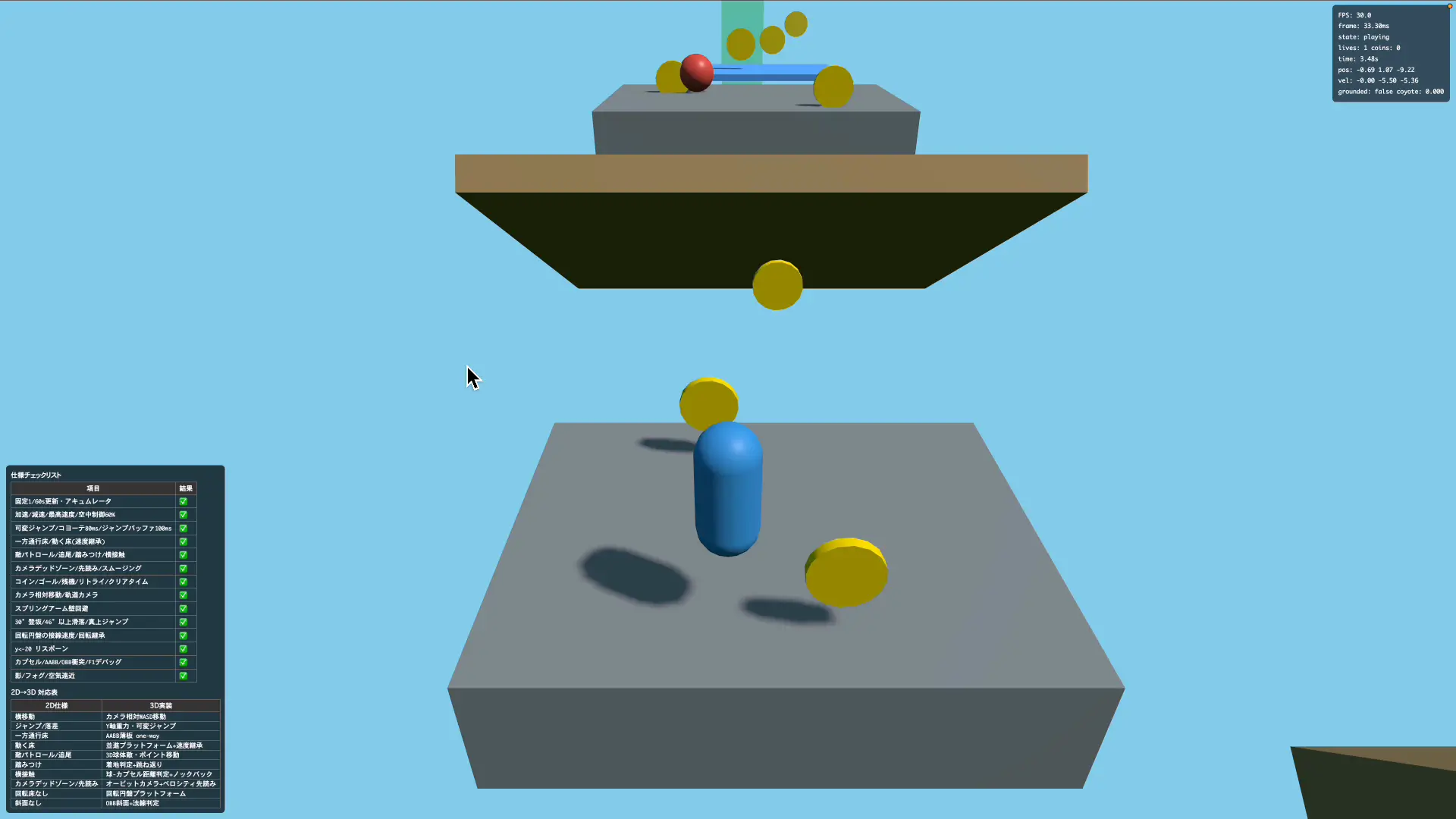 V4 Proが生成した3Dゲームで進めないステージ