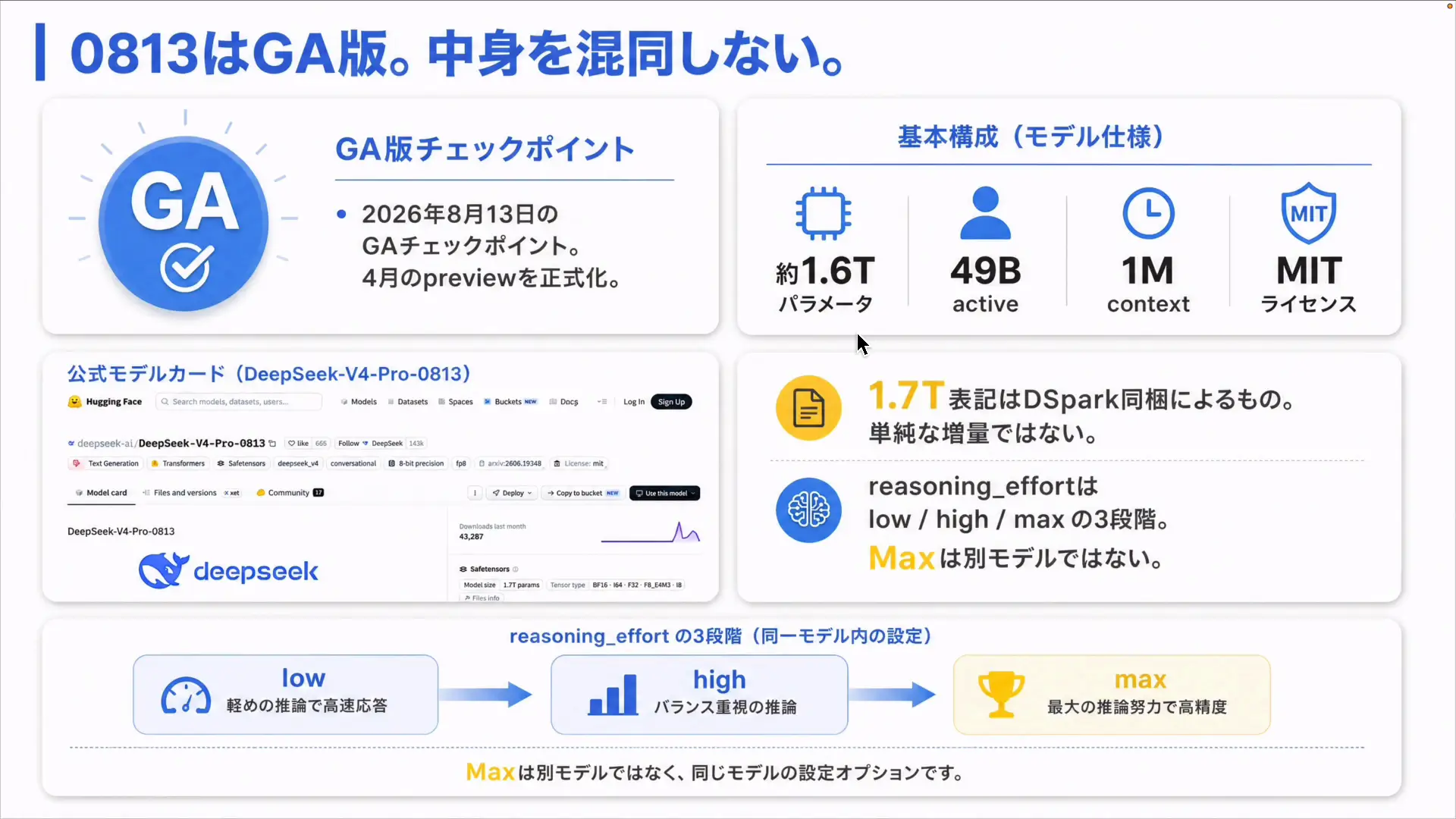 DeepSeek V4 Proのモデル情報とパラメータ数