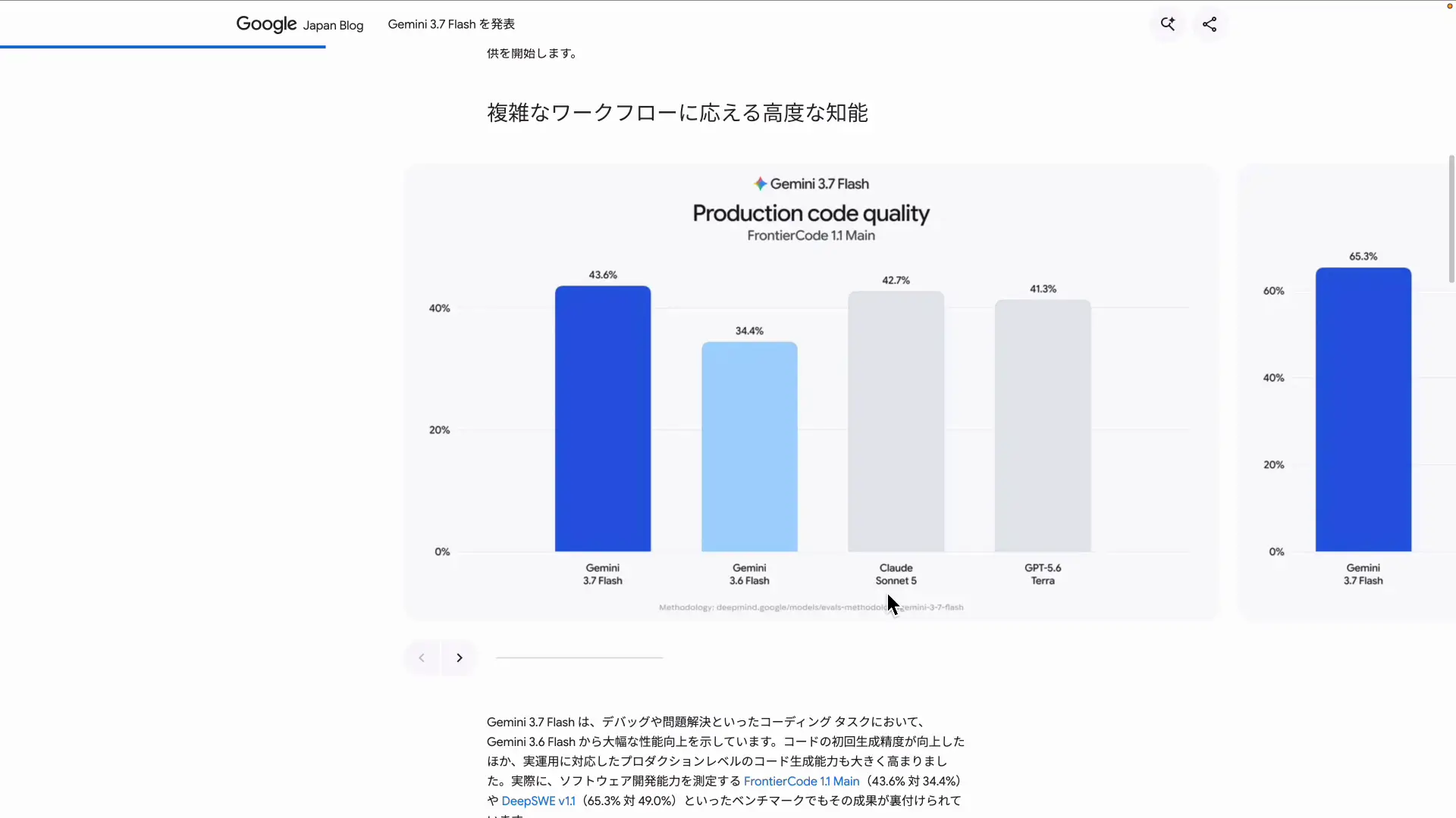 Gemini 3.7 Flashと他モデルを並べた公式のベンチマーク比較表