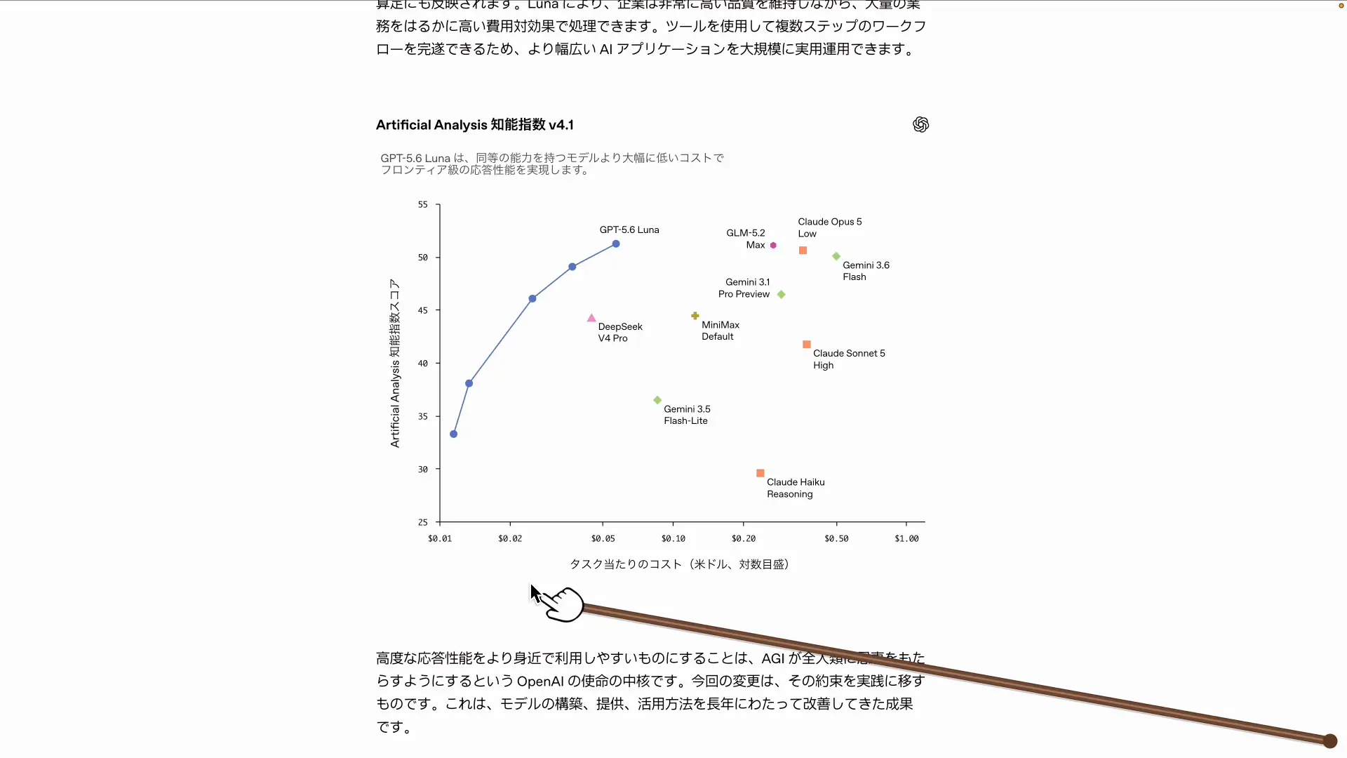 知能スコアと1タスクあたりコストを並べたベンチマークのグラフ