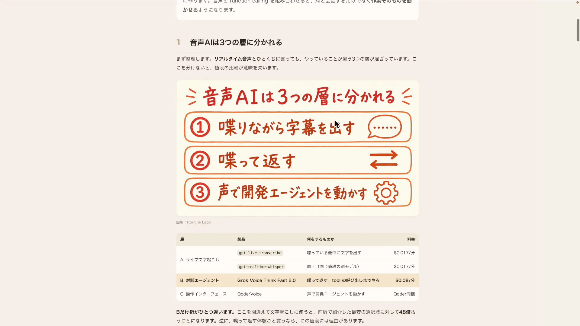 音声AIを3つの層に分けて整理した図解