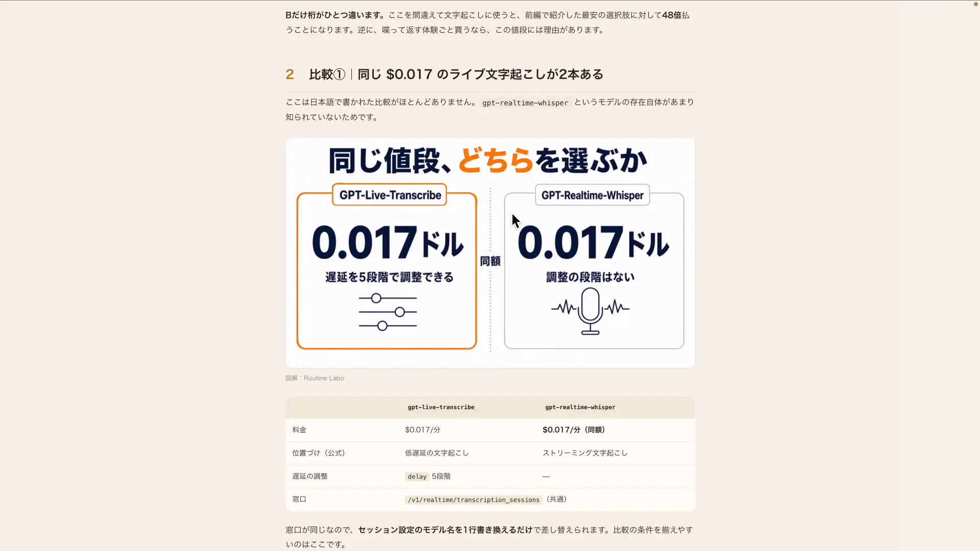 音声APIの1分あたりの料金が表示された画面