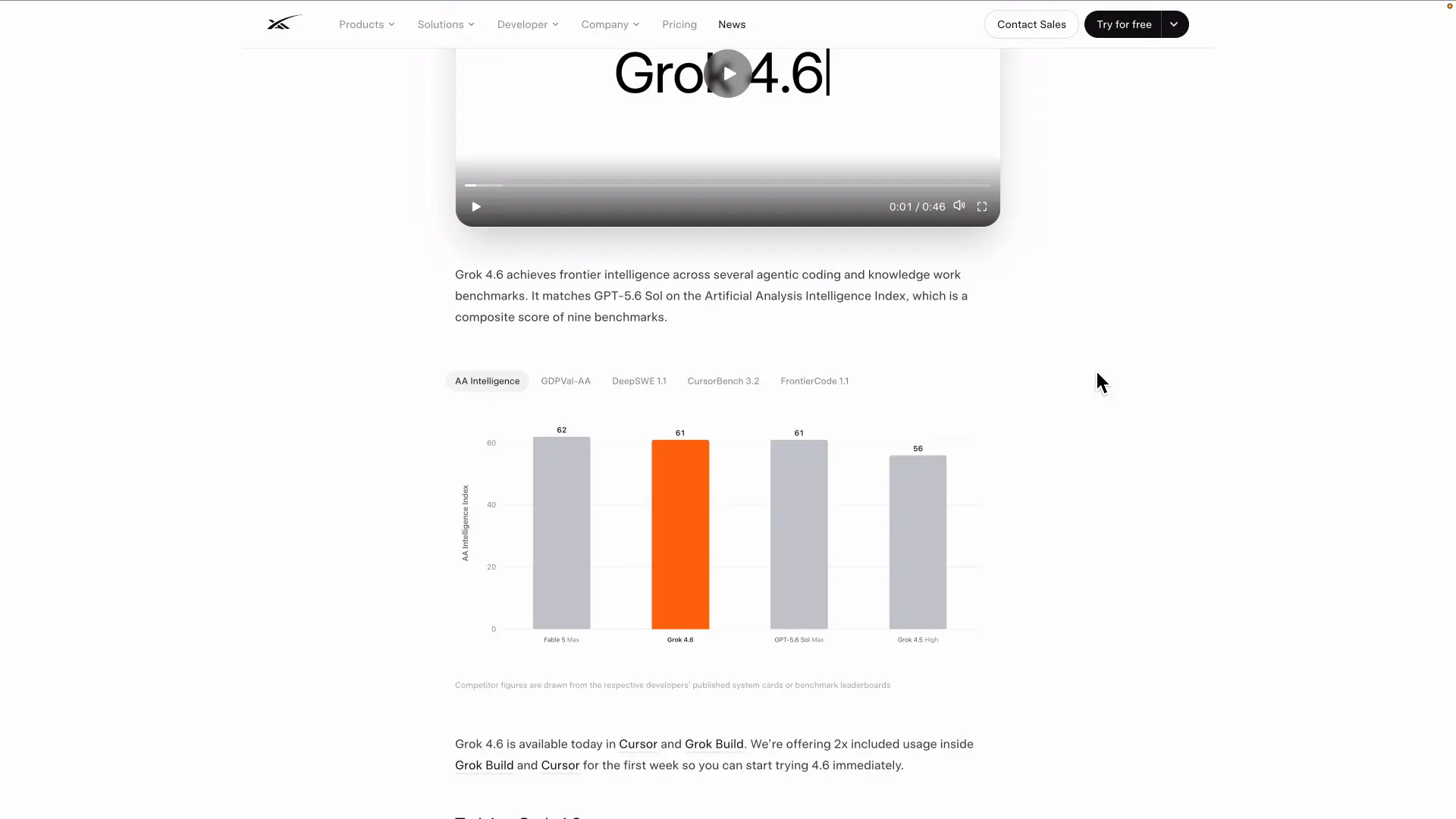 Grok 4.6の総合指標を競合モデルと比べた公式グラフ