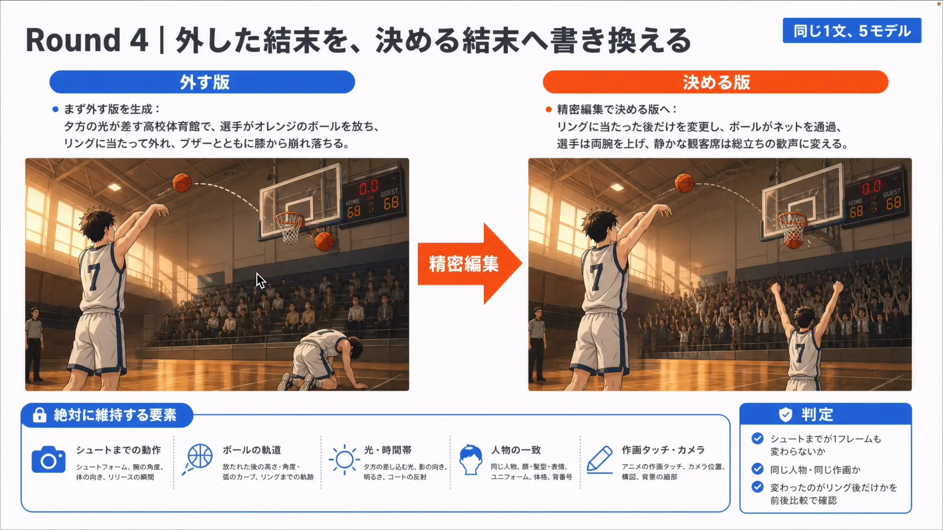 バスケのアニメでシュートが外れた生成結果
