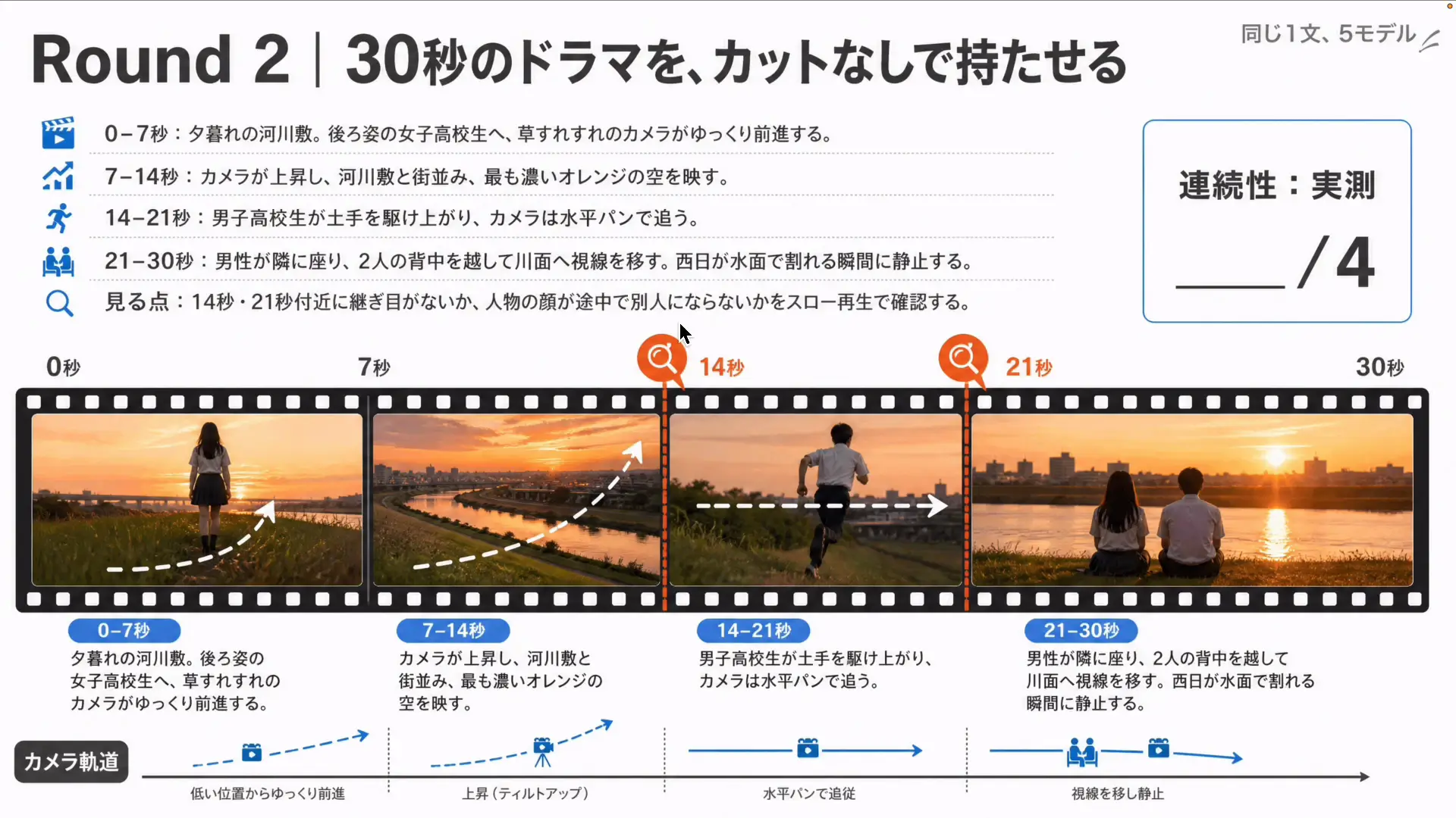 ドラマ風の30秒ワンショット映像
