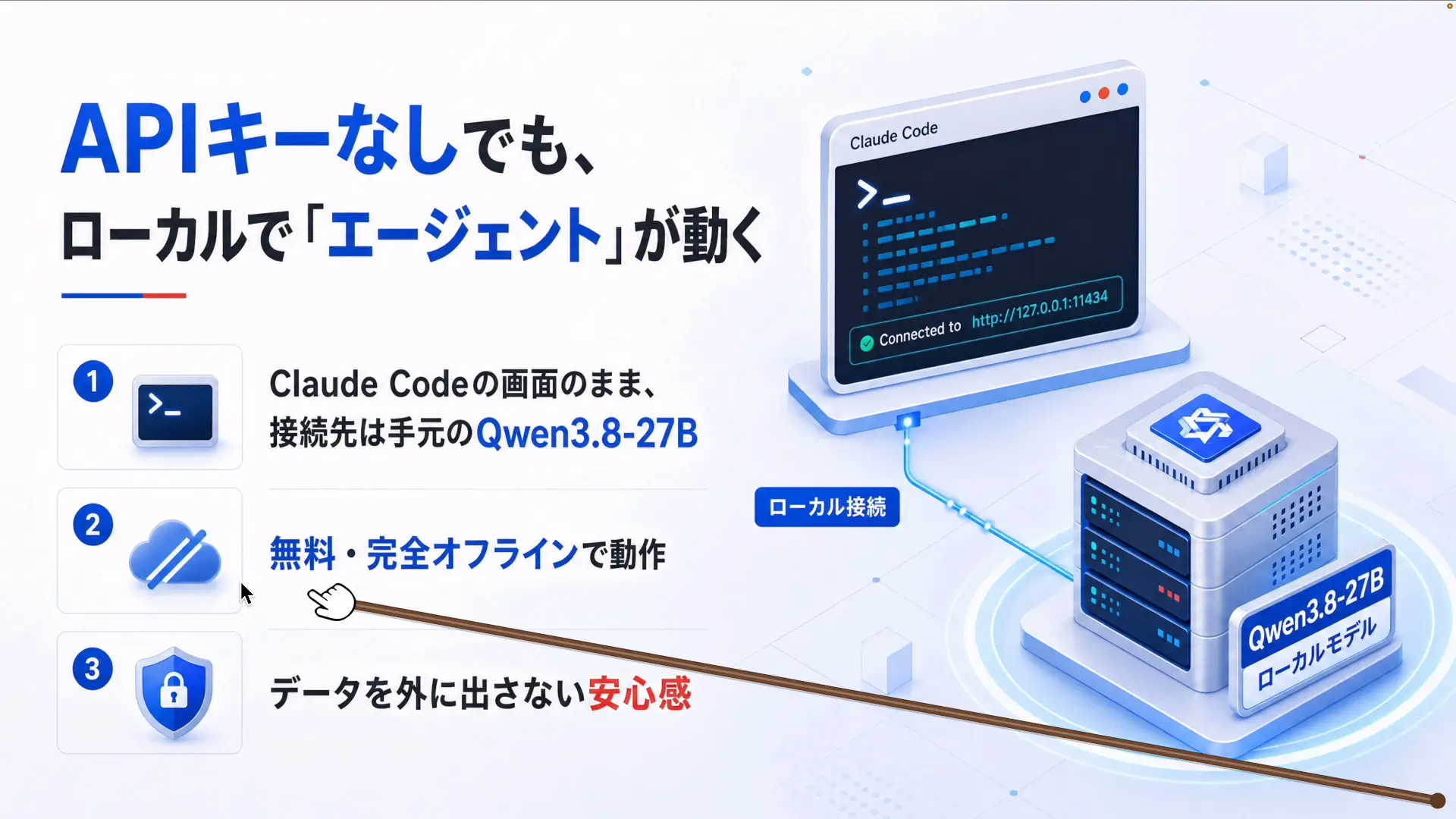 APIキーなしで手元のQwen3.8 27Bを動かす仕組みを示したスライド