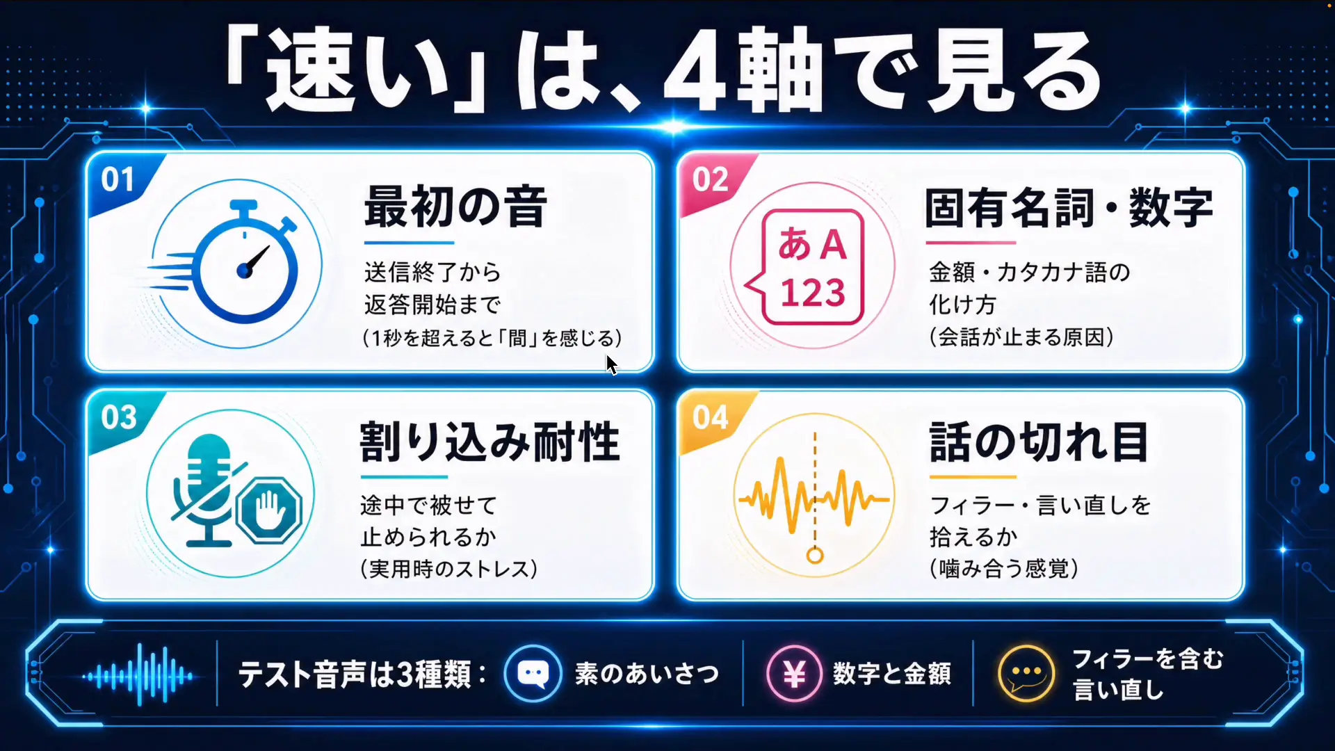 リアルタイム音声AIを比べるための4つの基準