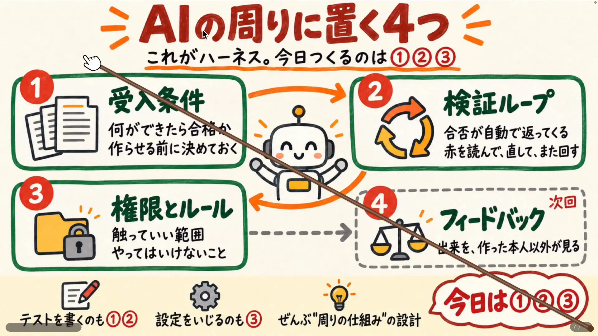 アプリの合格条件を先に決めることを説明している画面