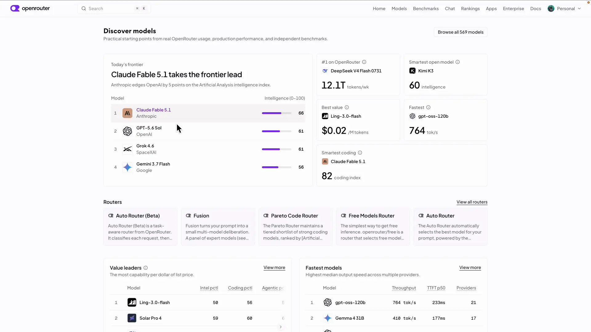 AIモデルの注目度ランキングでFable 5.1が上位に表示されている画面