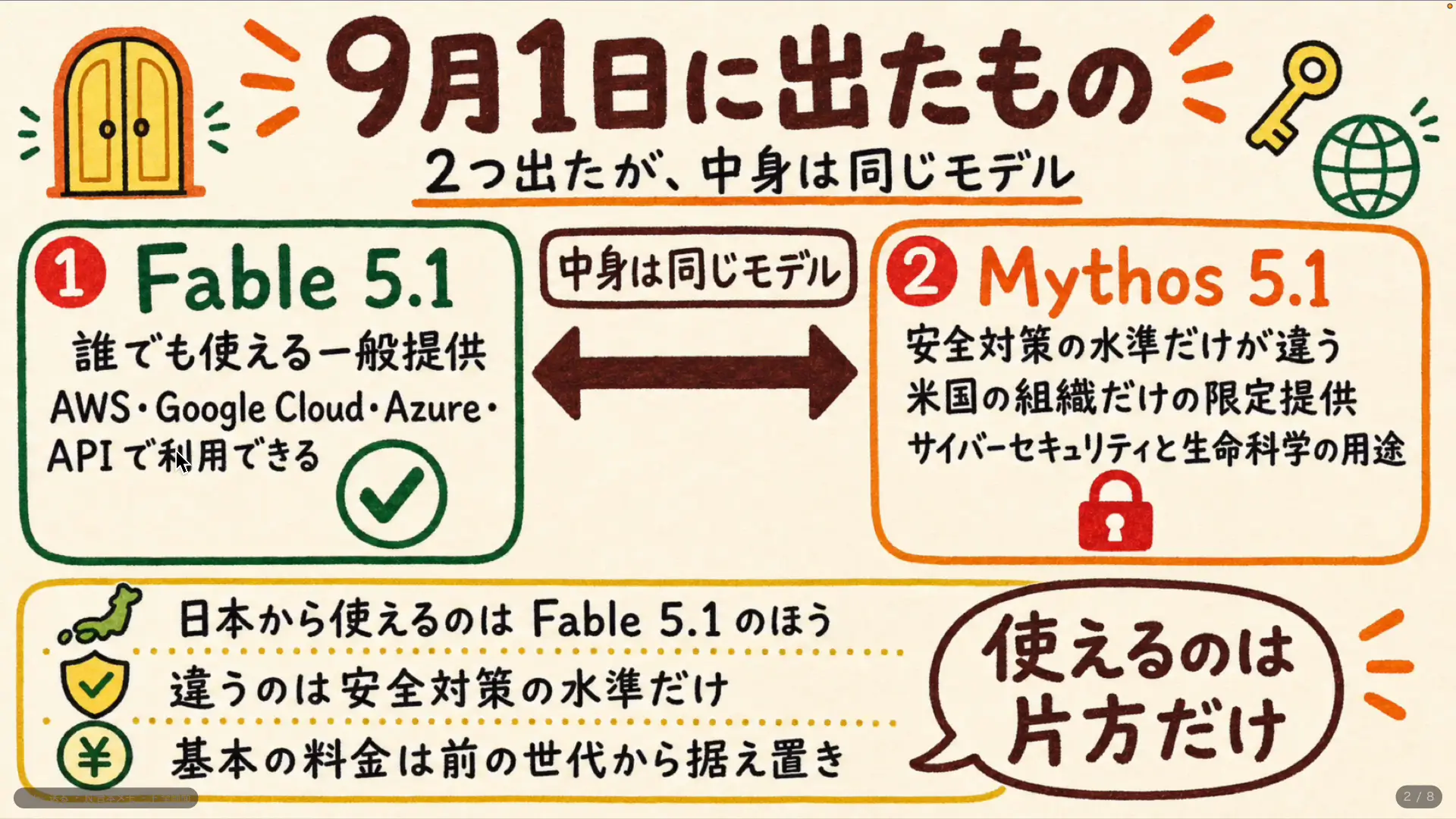 Anthropic公式のClaude Fable 5.1発表ページ