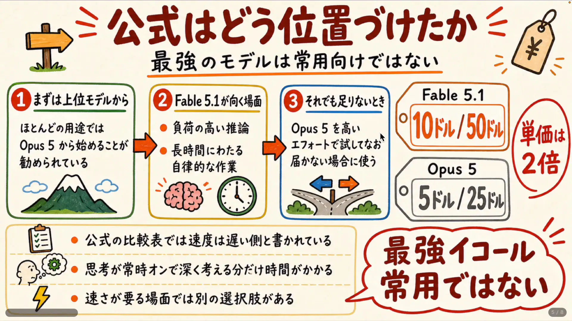 Claude Fable 5.1の料金表と入力・出力の単価