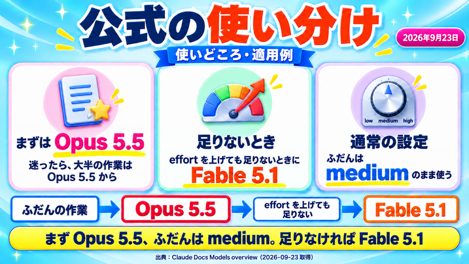 Anthropic公式が示すOpus 5.5とFable 5.1の使い分け