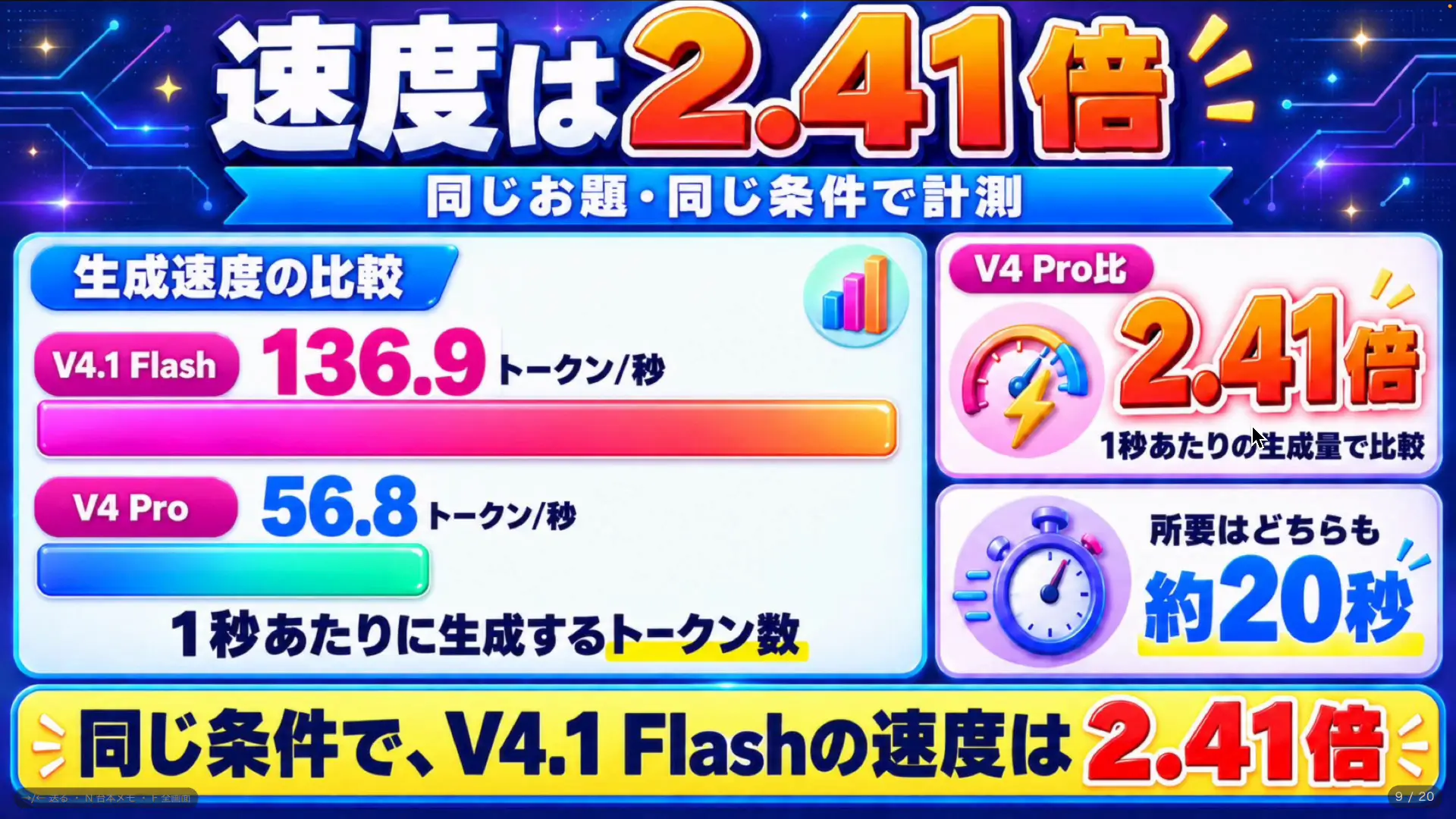 速度が2.41倍という実測値を表示したターミナル画面