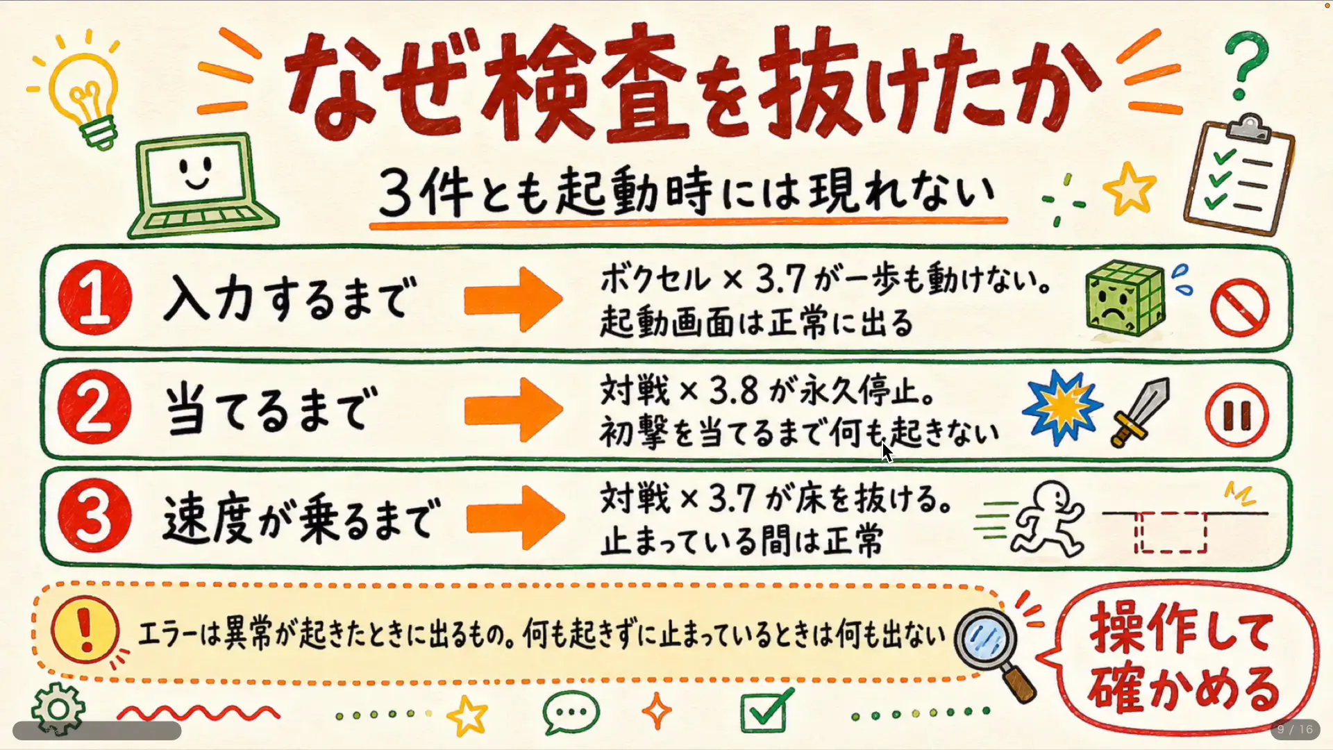 複数モデルの生成物を比較している画面