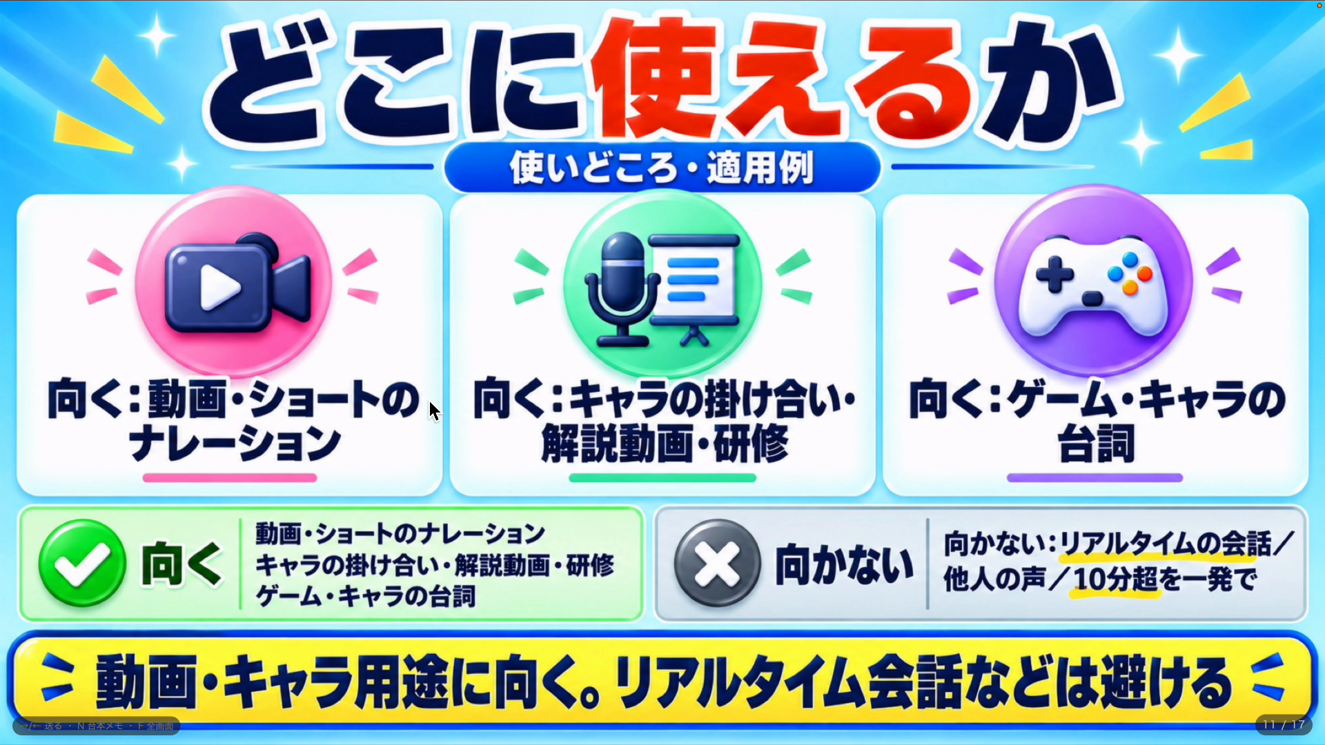 Gemini 3.8 Flash TTSが向く仕事と向かない仕事をまとめたスライド