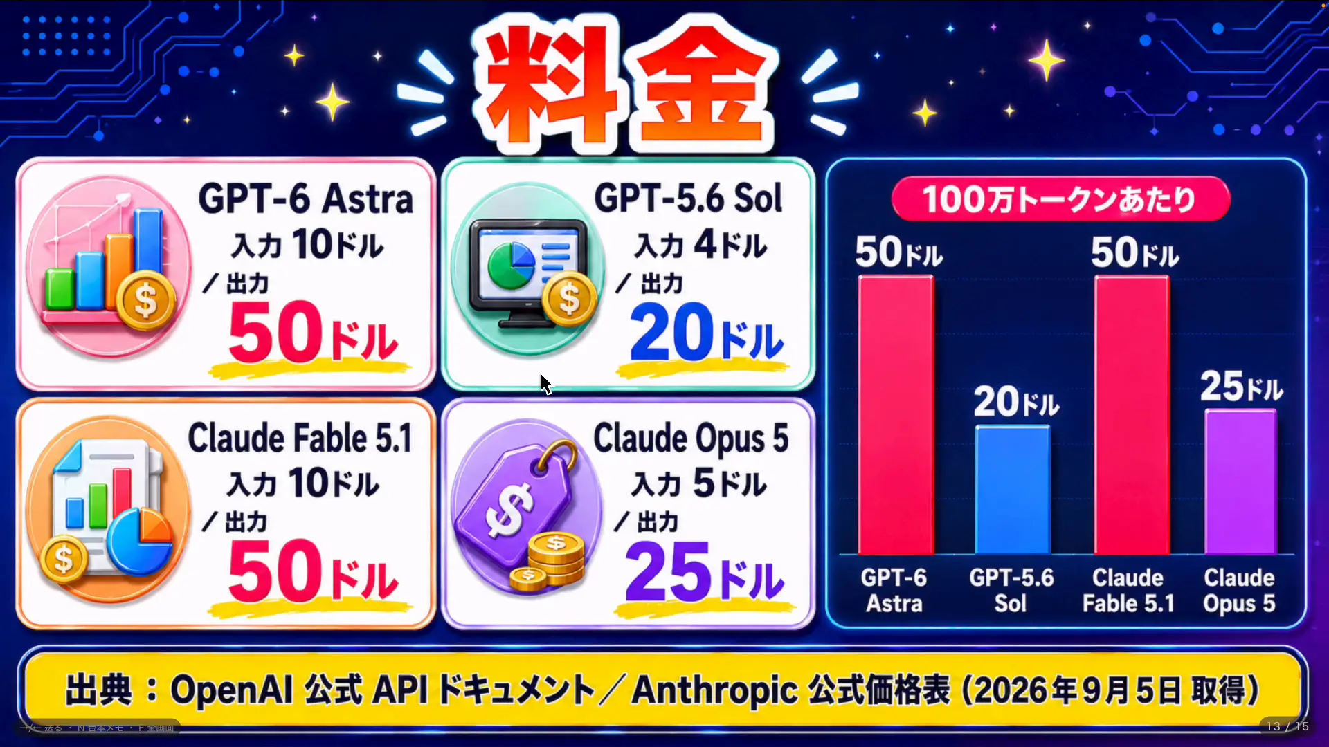 GPT-6 AstraとGPT-5.6 Sol、Claude各モデルのAPI料金比較