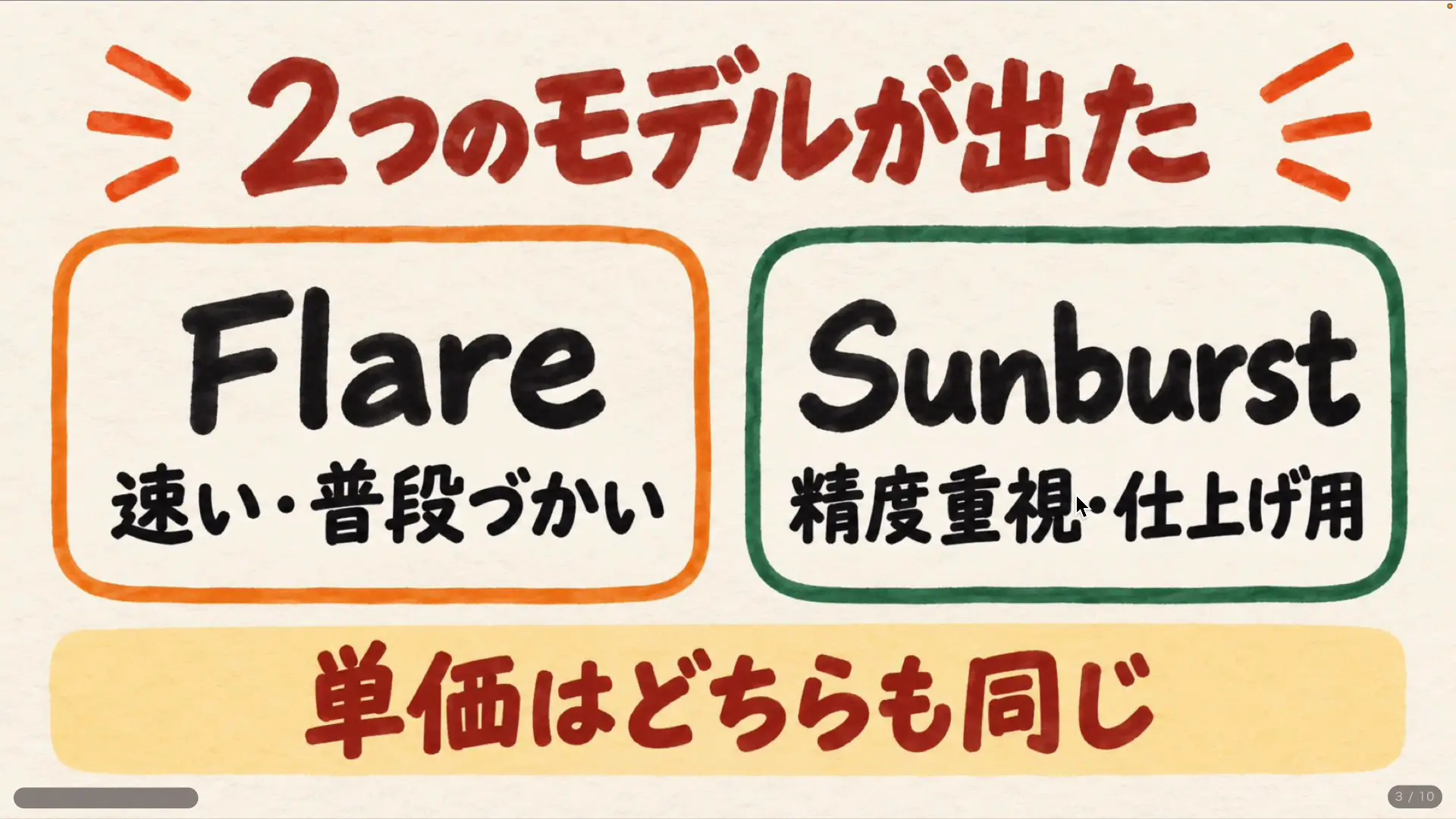 OpenAIの開発者向けページに表示されたGPT Image 2.5のFlareとSunburstのモデル一覧