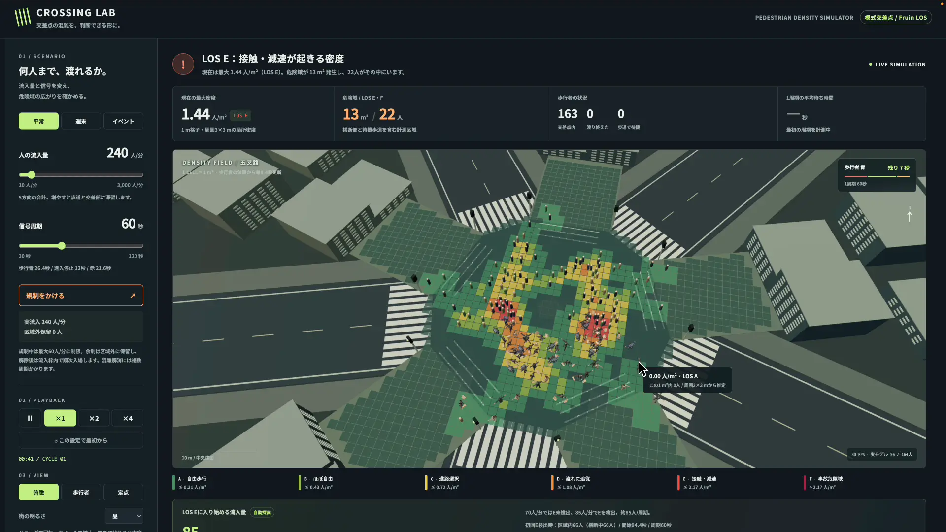 渋谷スクランブル交差点シミュレーター。密集した場所が赤いヒートマップで表示されている