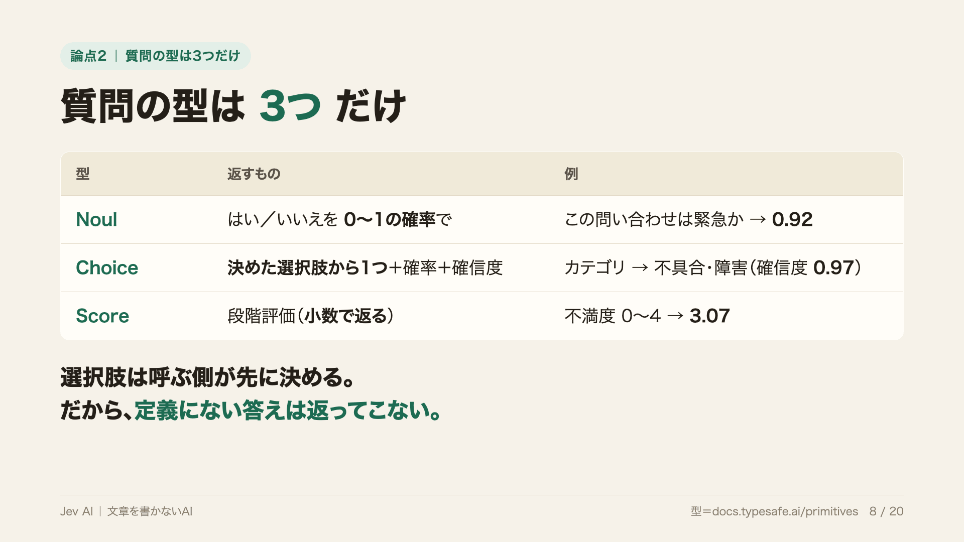 Jev AIの質問の型Noul・Choice・Scoreをまとめた表