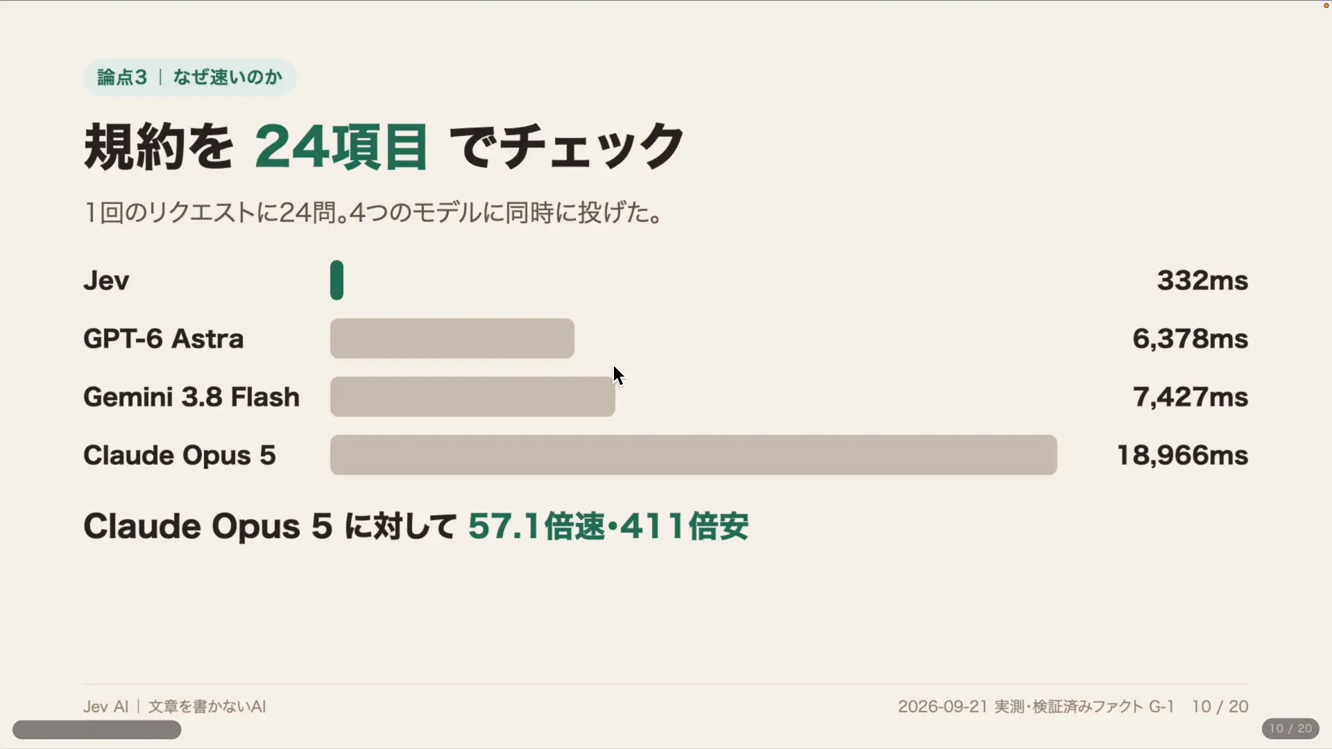 規約24項目チェックの所要時間を4モデルで比べたグラフ