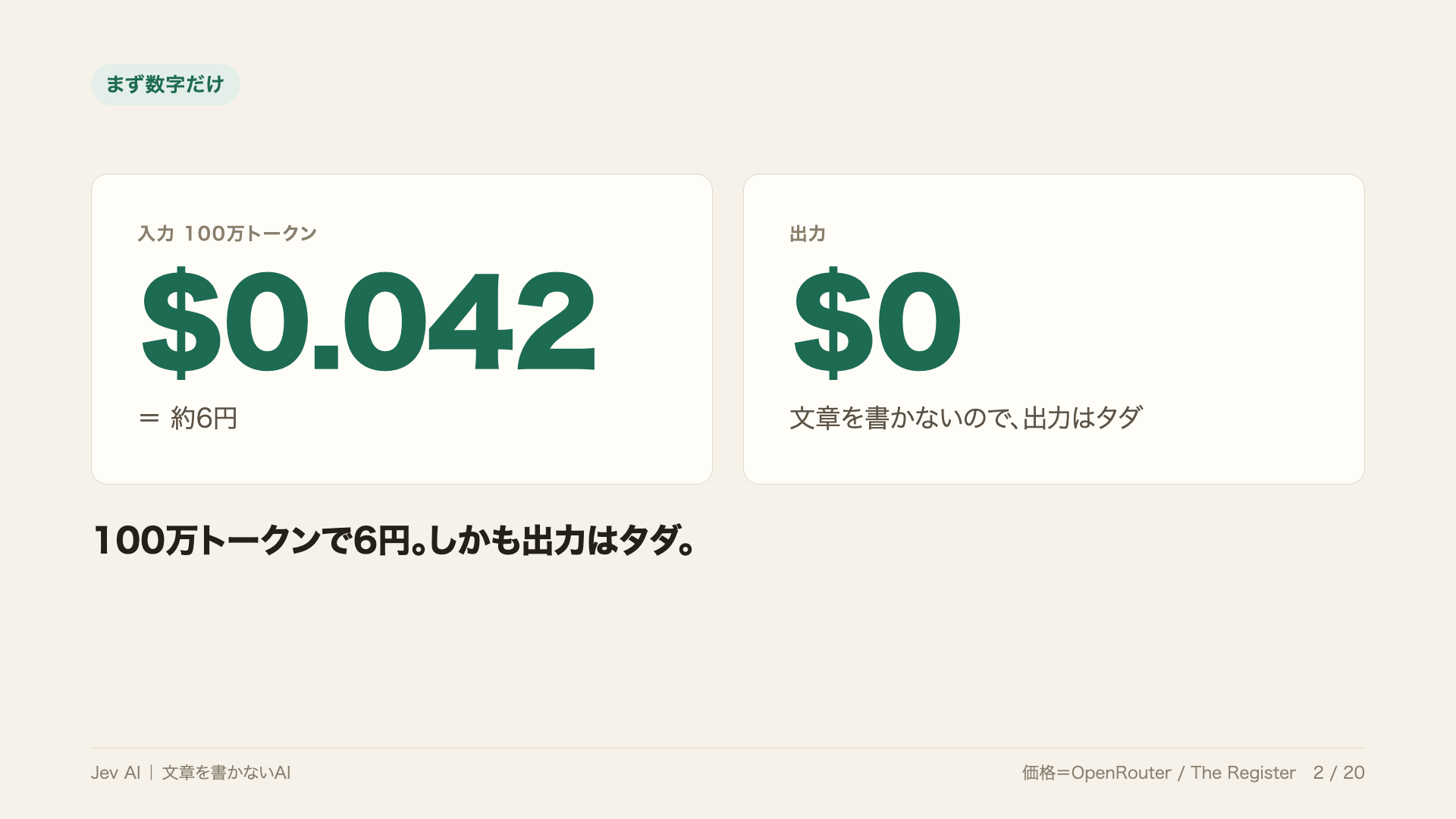 Jev AIの料金が入力0.042ドル・出力0ドルであることを示す図