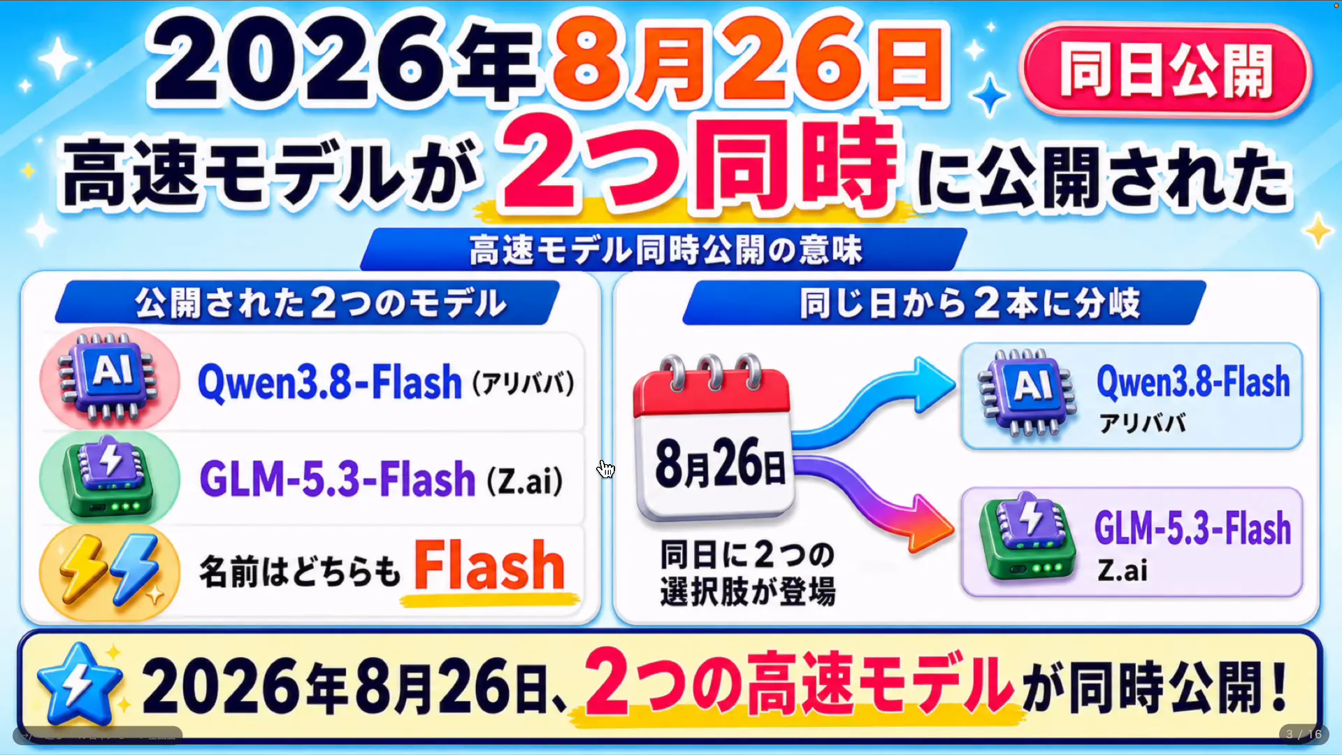 2026年8月26日にQwen3.8-FlashとGLM-5.3-Flashが同じ日に公開されたことをまとめた図