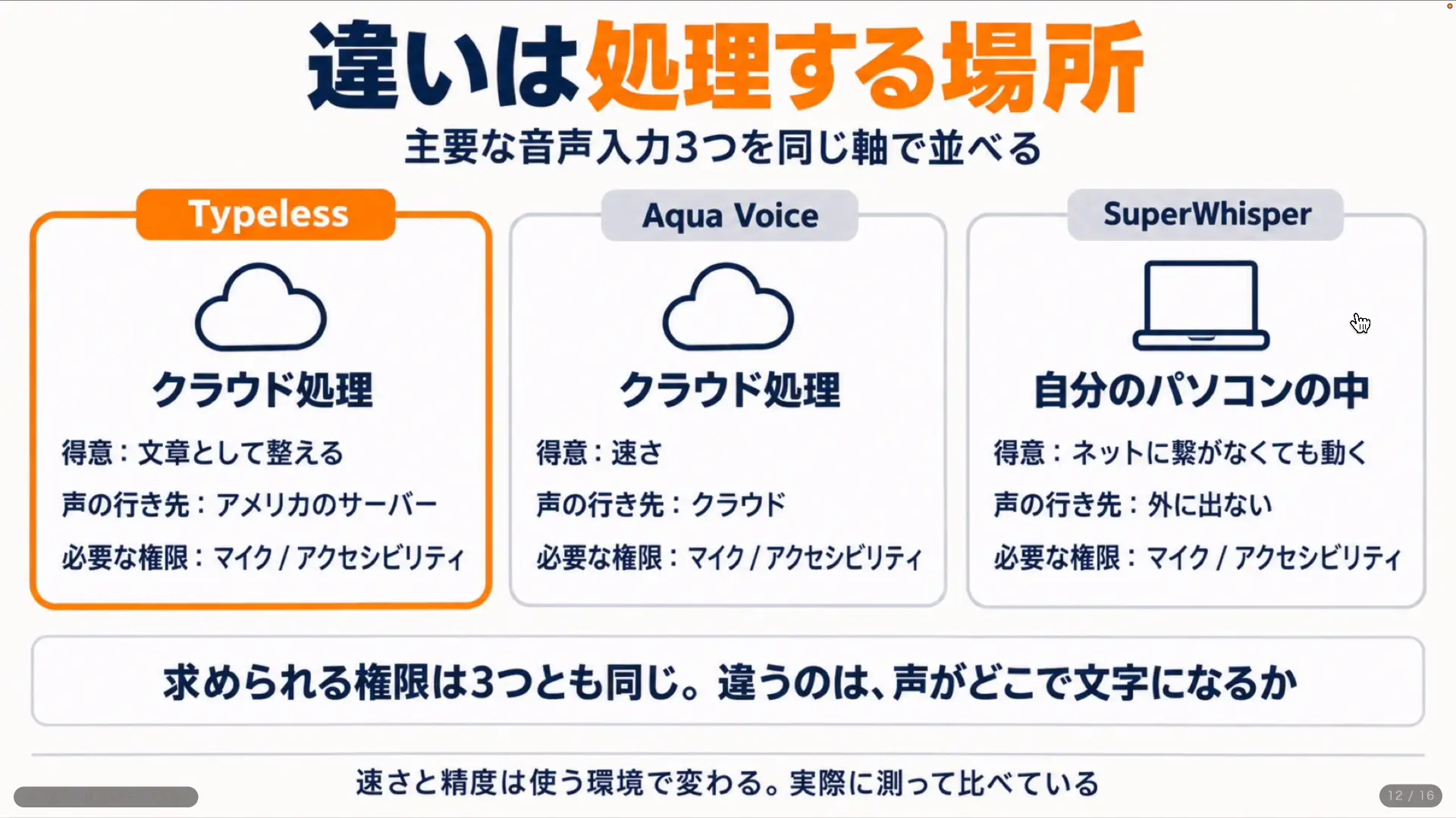 クラウド処理とローカル処理の違いを説明している画面
