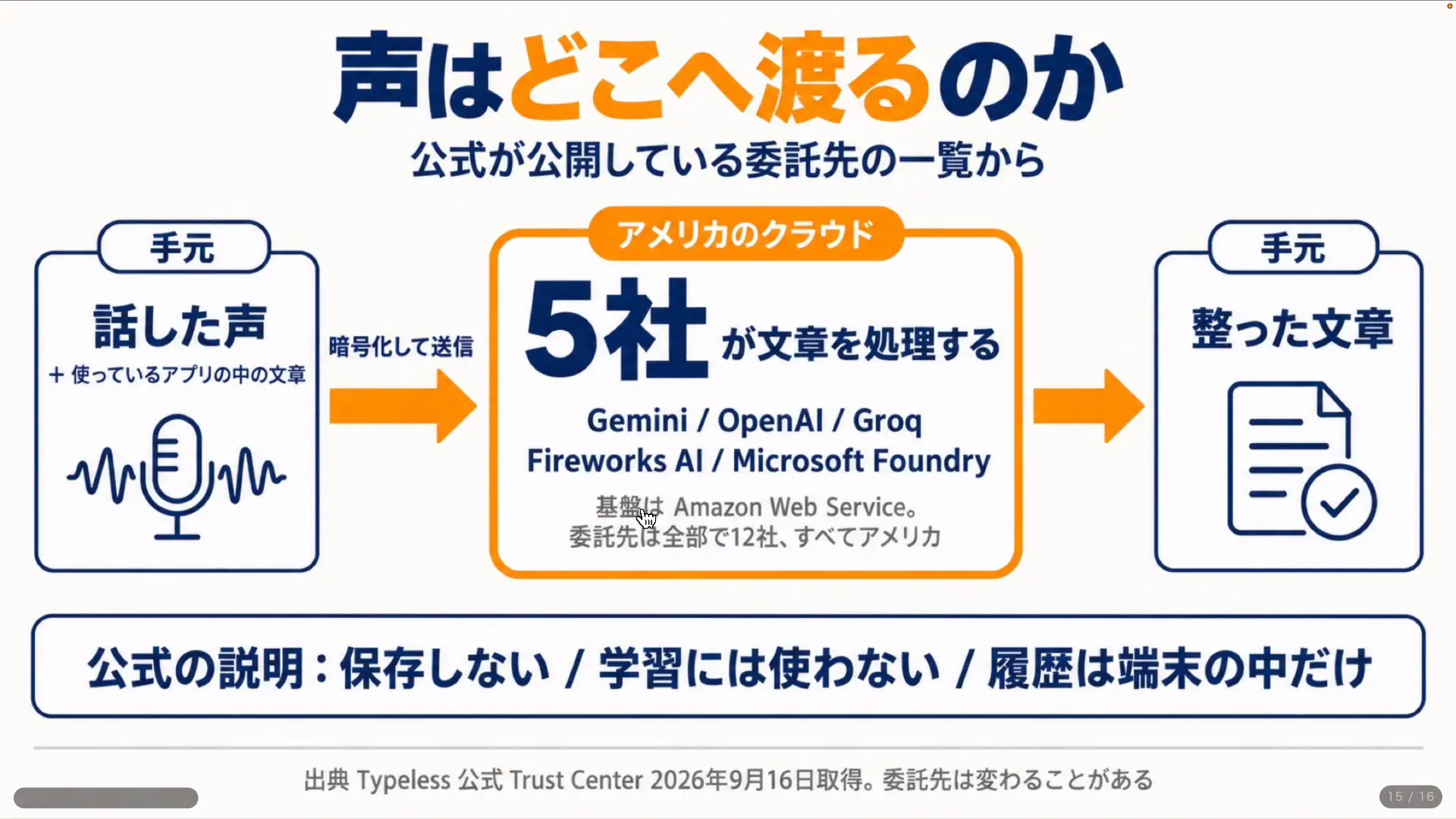 声の処理を担う委託先としてGeminiやOpenAIなどの社名が並んでいる画面
