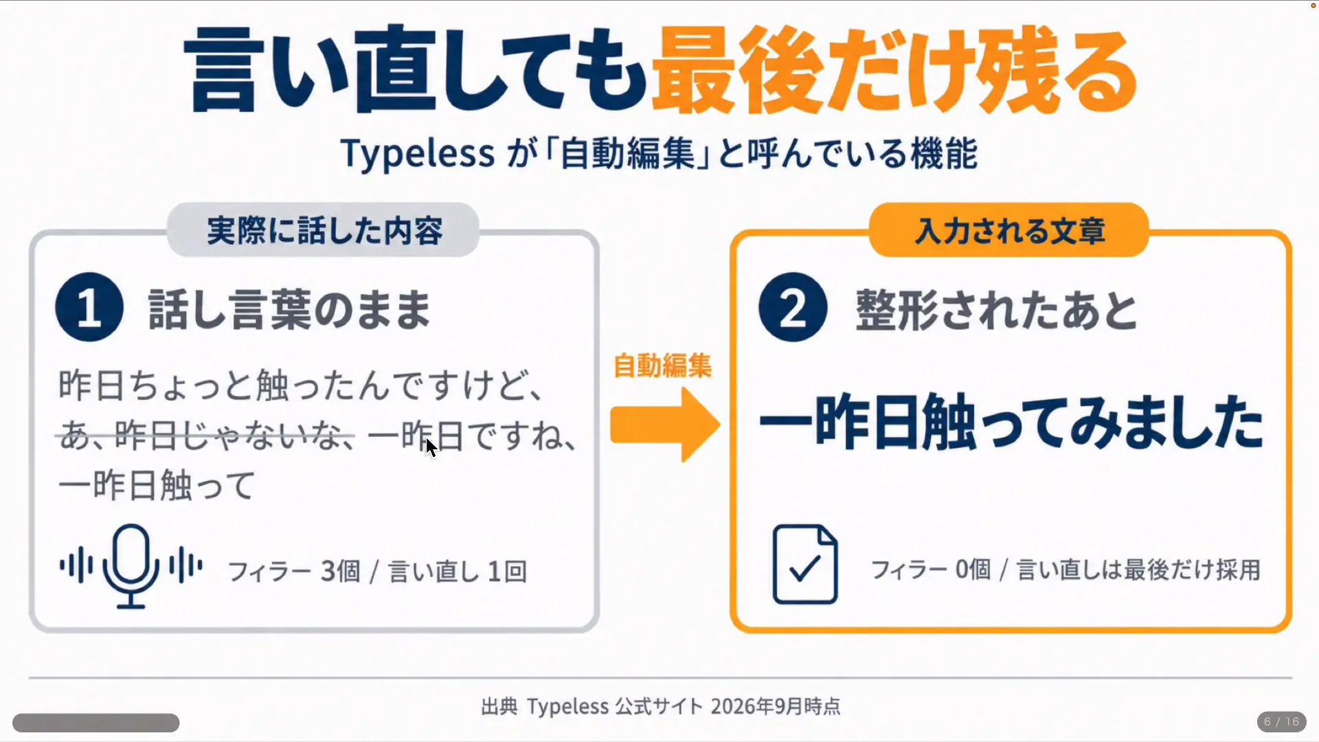 言い直しを含む発話が箇条書きに整形されて入力された結果